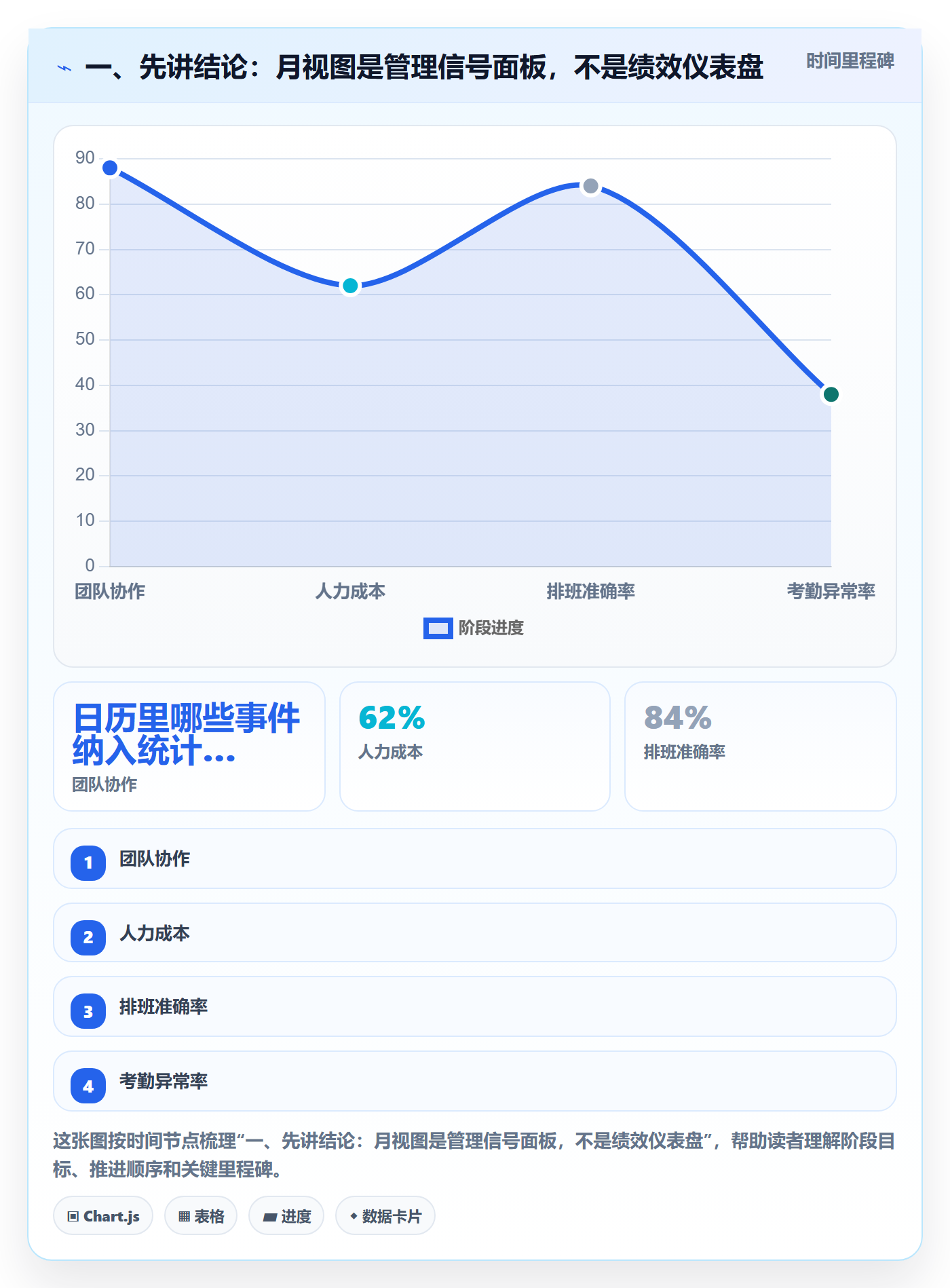 月视图流程与规范：管理层日历视图入门指南关键指标