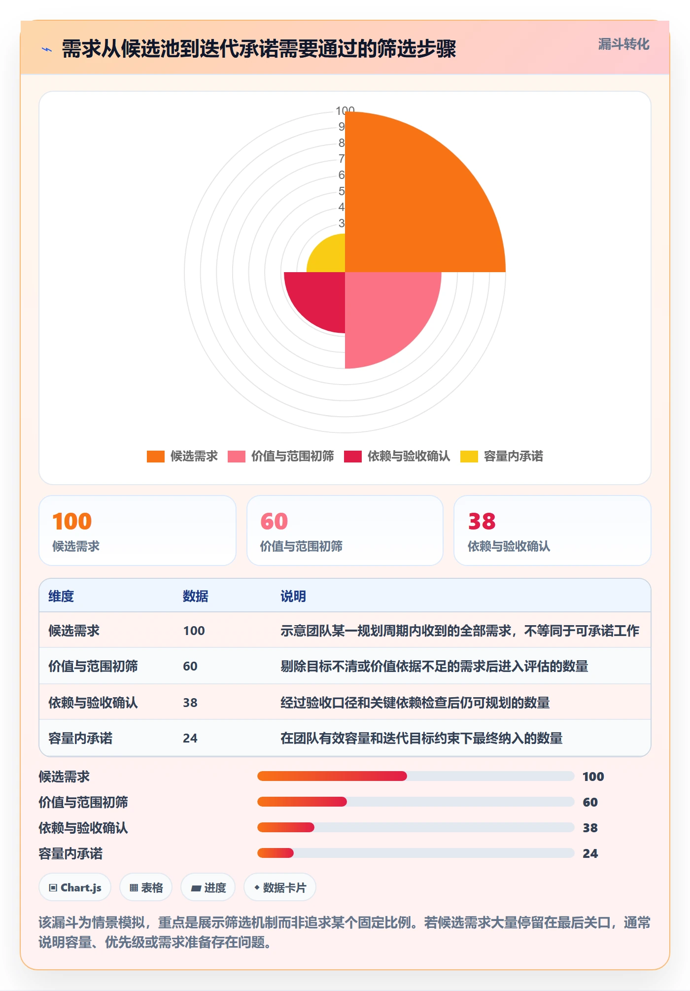 迭代计划最佳实践:产品经理迭代管理协同管理,常见问题