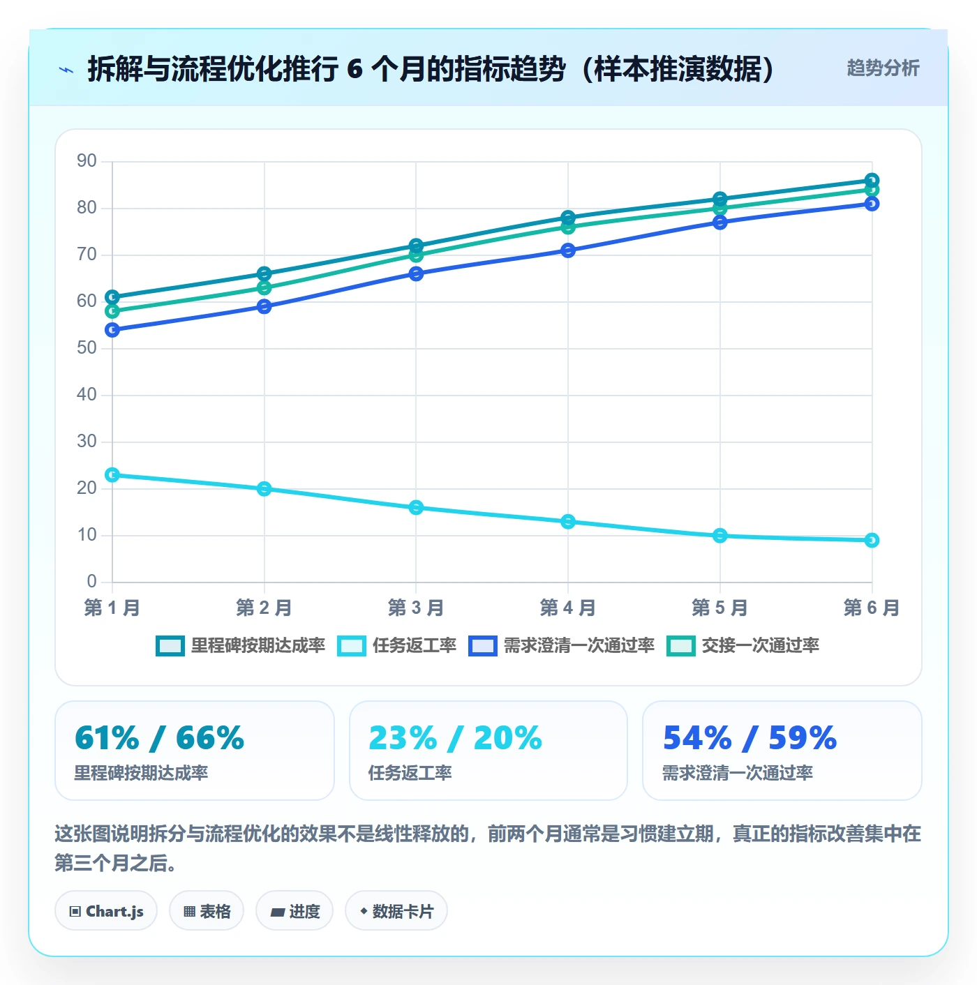 项目目标如何做好目标拆解?项目成员流程优化与操作步骤