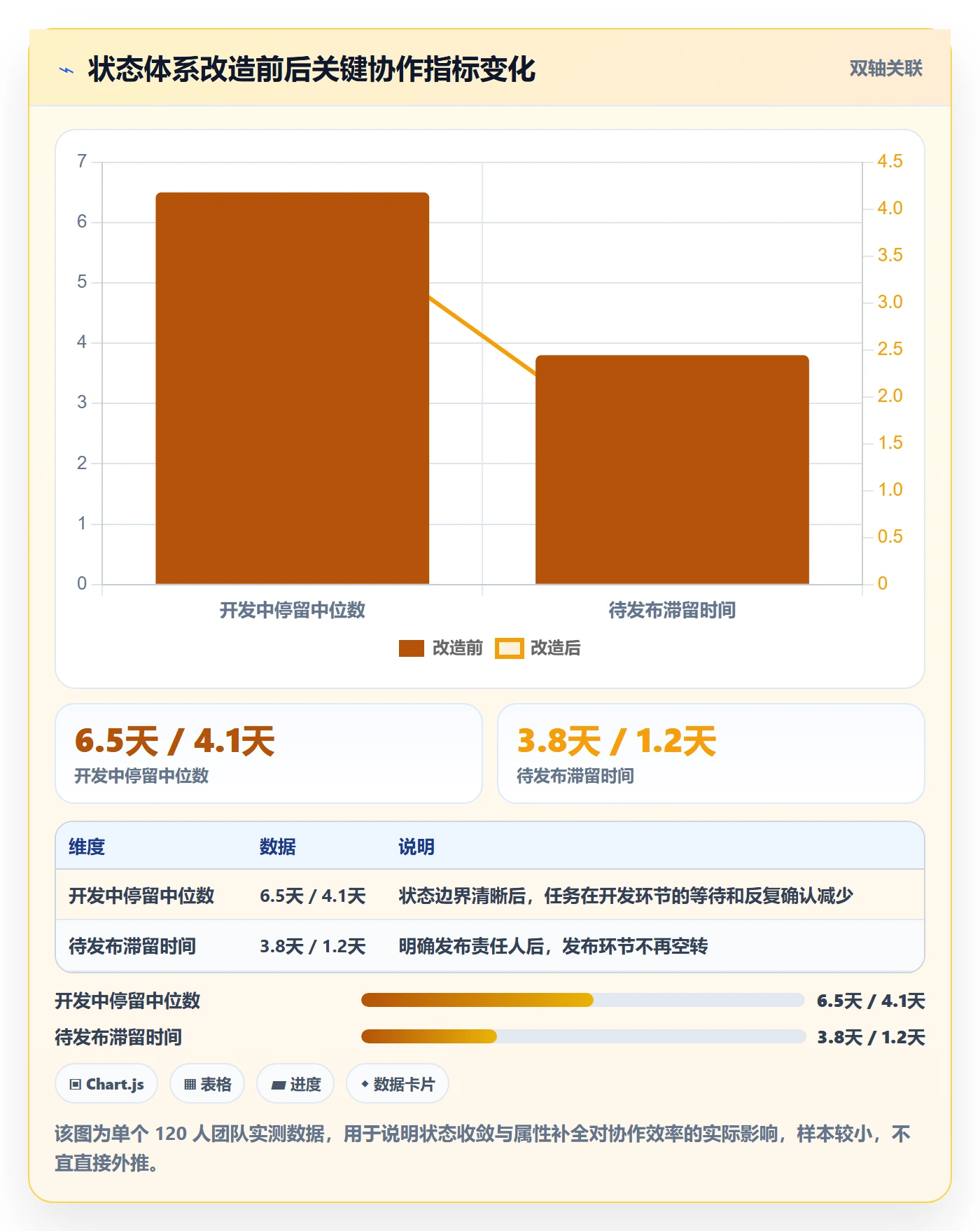 状态怎么做?产品经理协同管理:任务属性从0到1