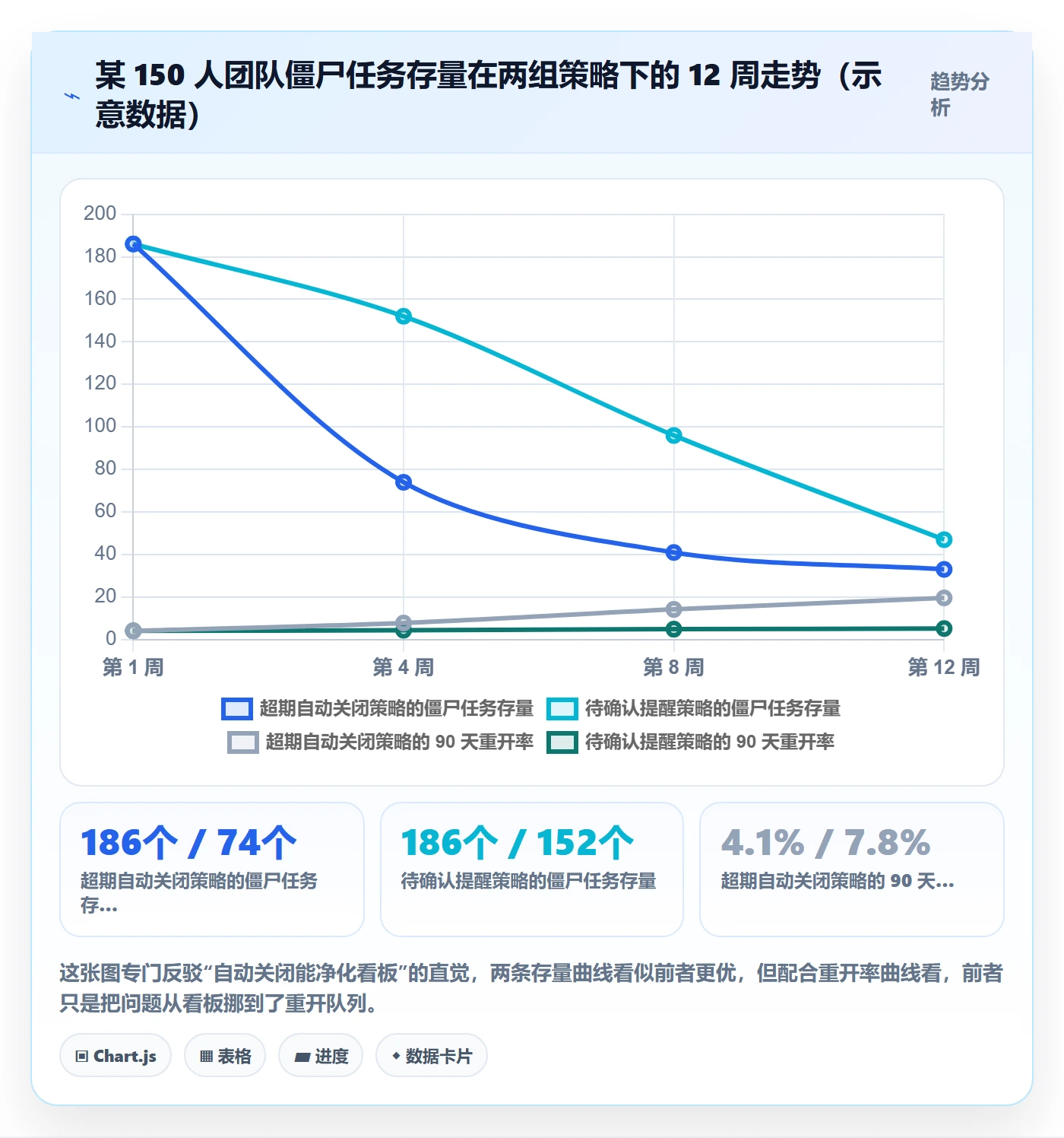 关闭最佳实践:研发团队任务执行制度设计,常见问题