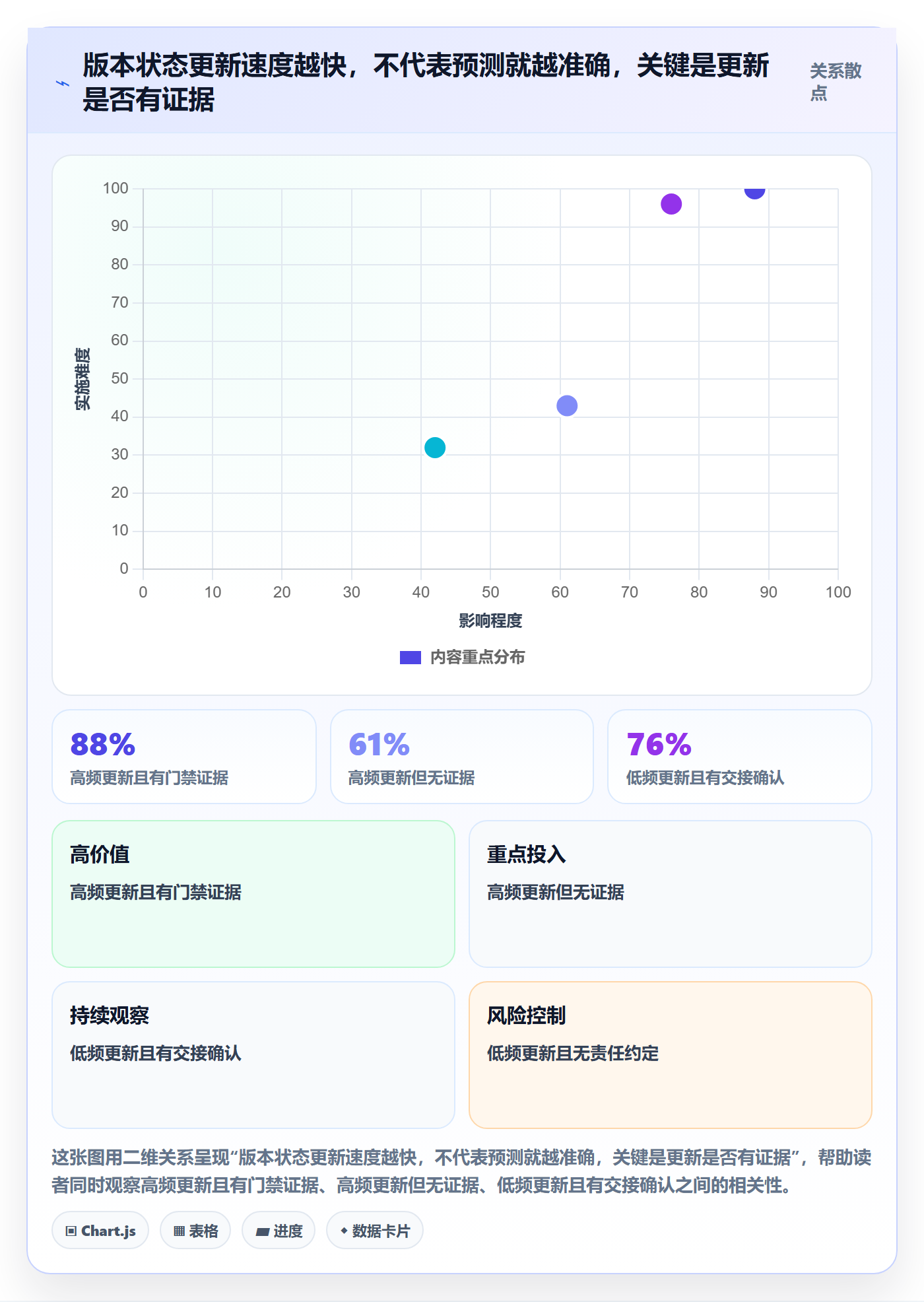 版本状态管理指南：项目负责人如何做好版本管理，协同管理全流程
