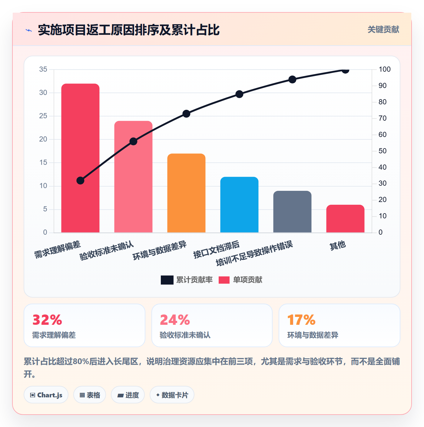 项目计划管理指南:实施团队如何做好项目规划,效率提升全流程