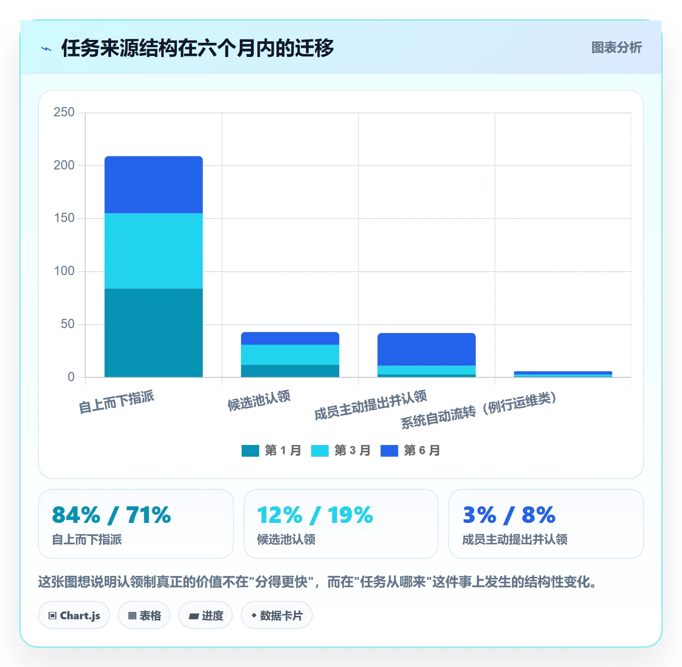 任务分派认领教程:企业管理者数据分析,避坑指南