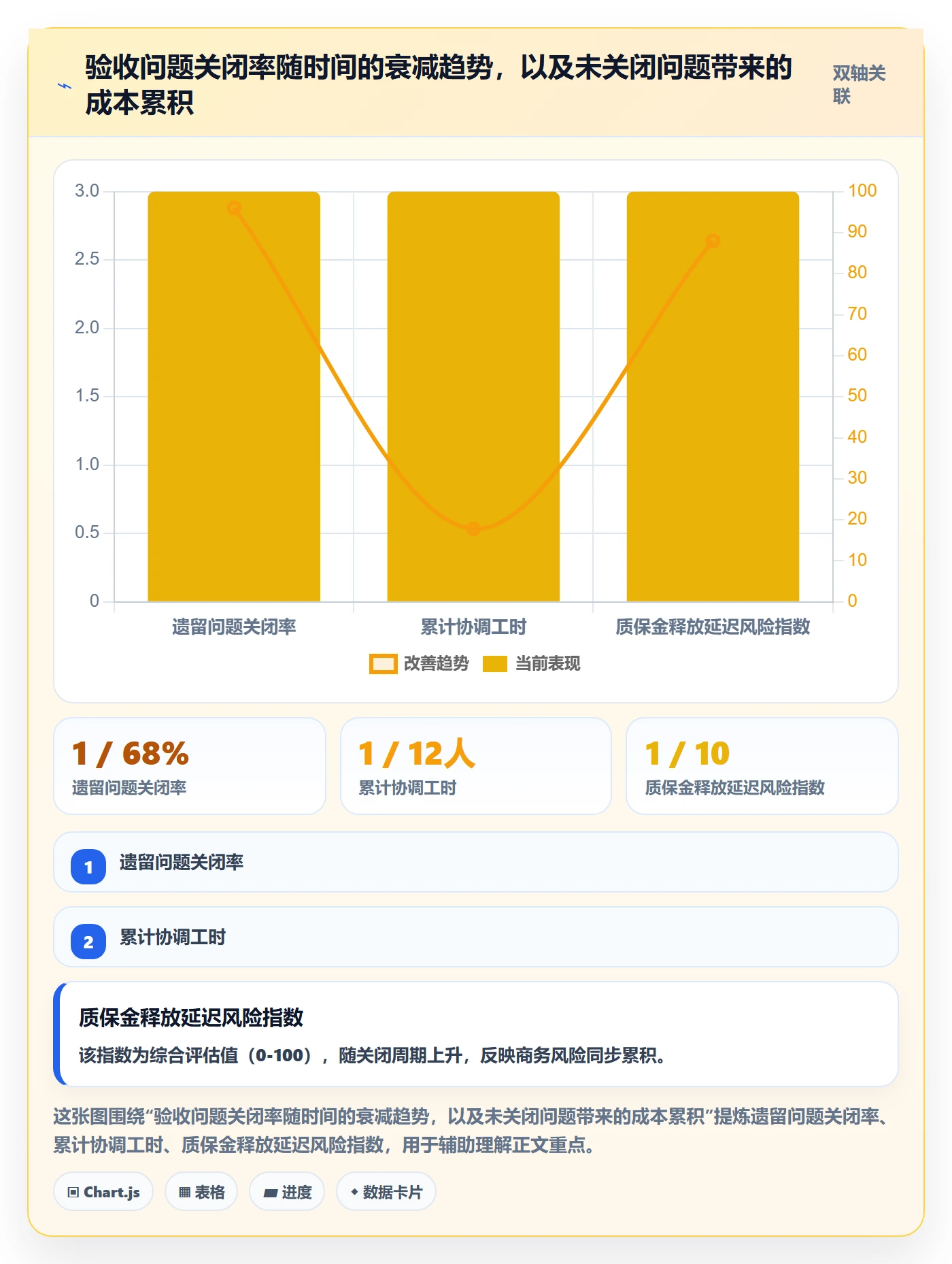 验收标准流程与规范：项目成员项目目标最佳实践关键指标