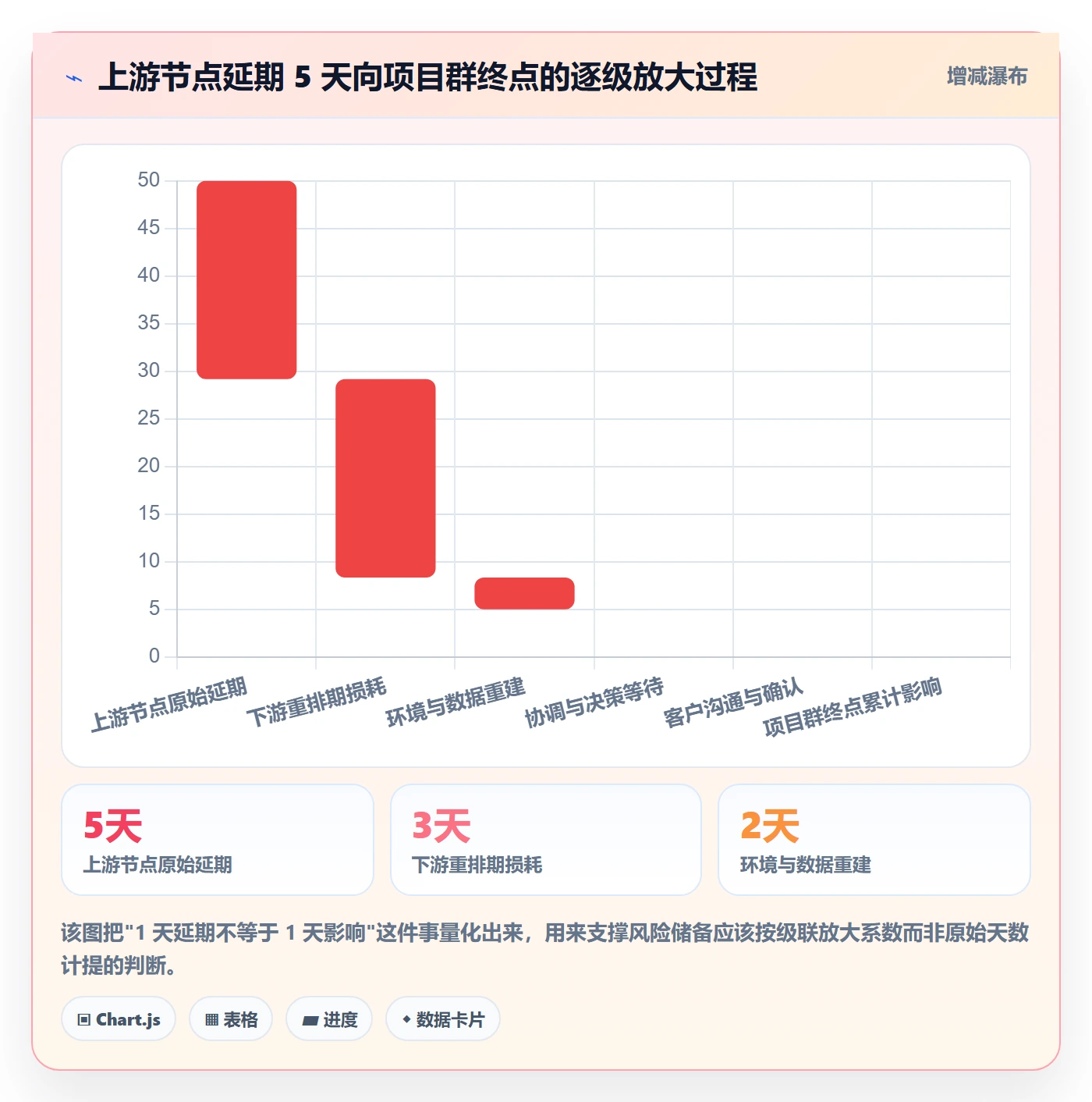 节点延期最佳实践:项目经理里程碑风险控制,常见问题