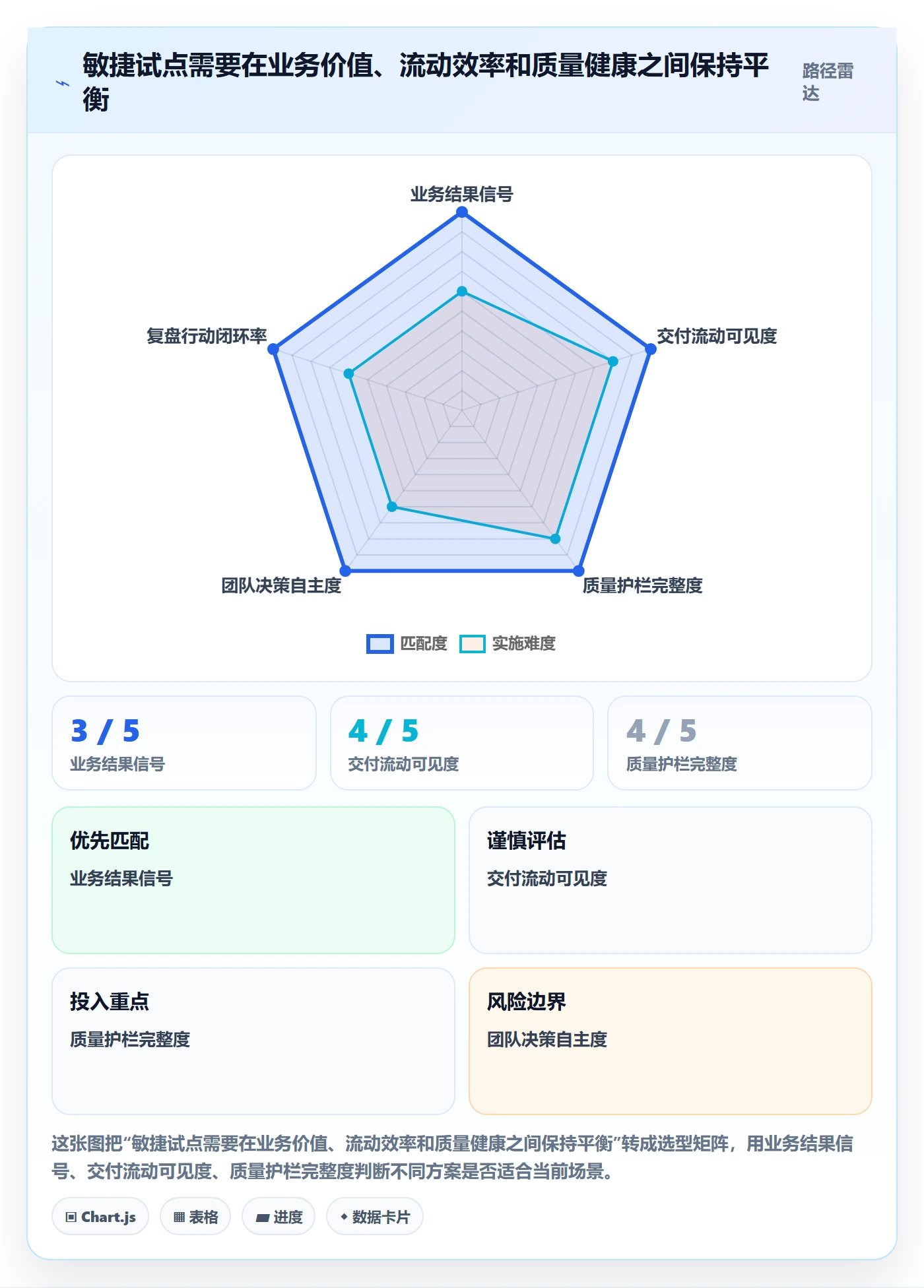 Agile怎么做？企业管理者落地方案：敏捷项目从0到1