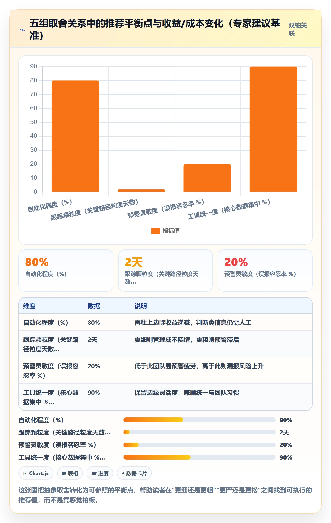 进展最佳实践：PMO进度跟踪风险控制，常见问题
