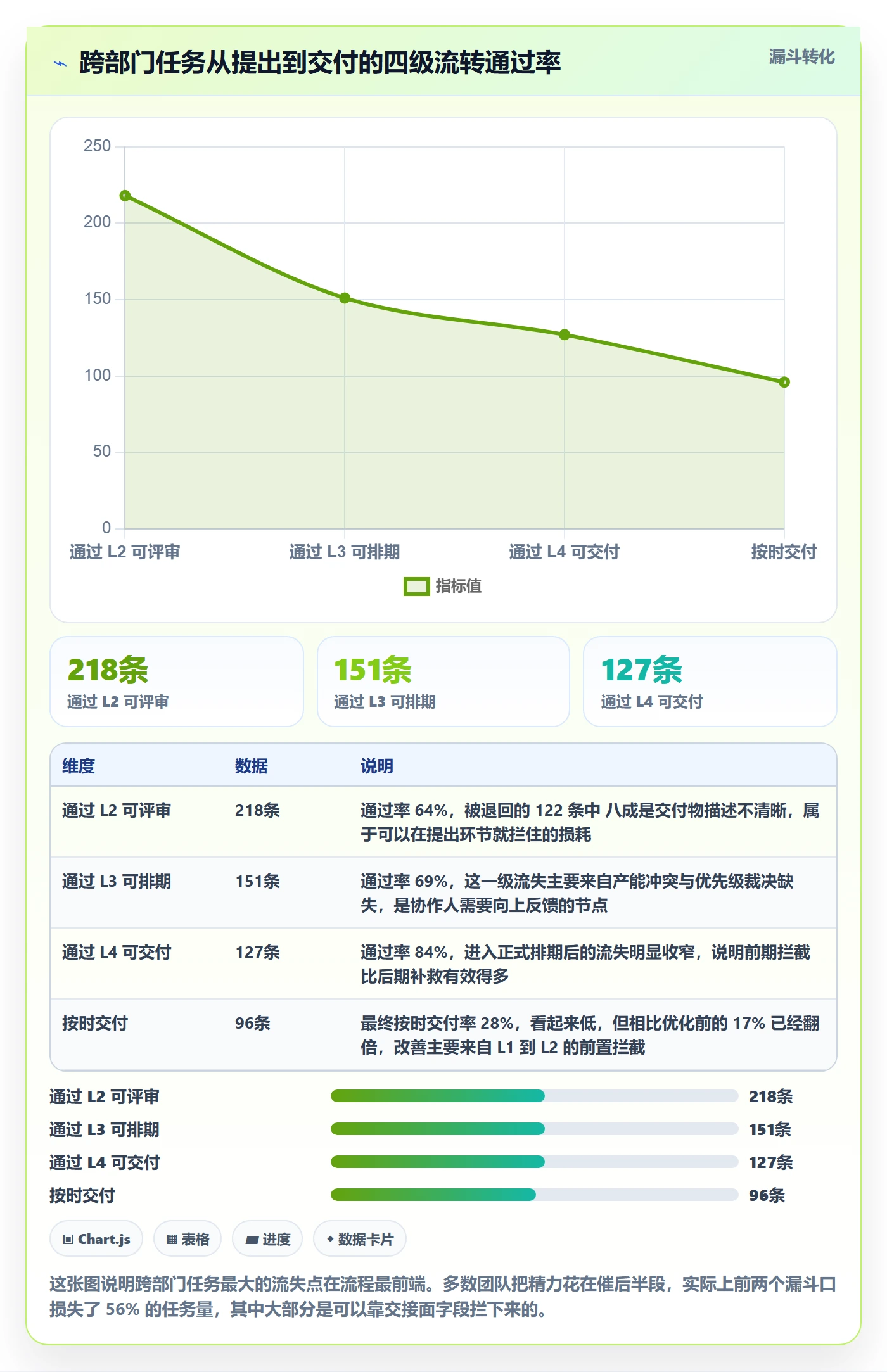任务管理协作人教程:跨部门团队入门指南,避坑指南