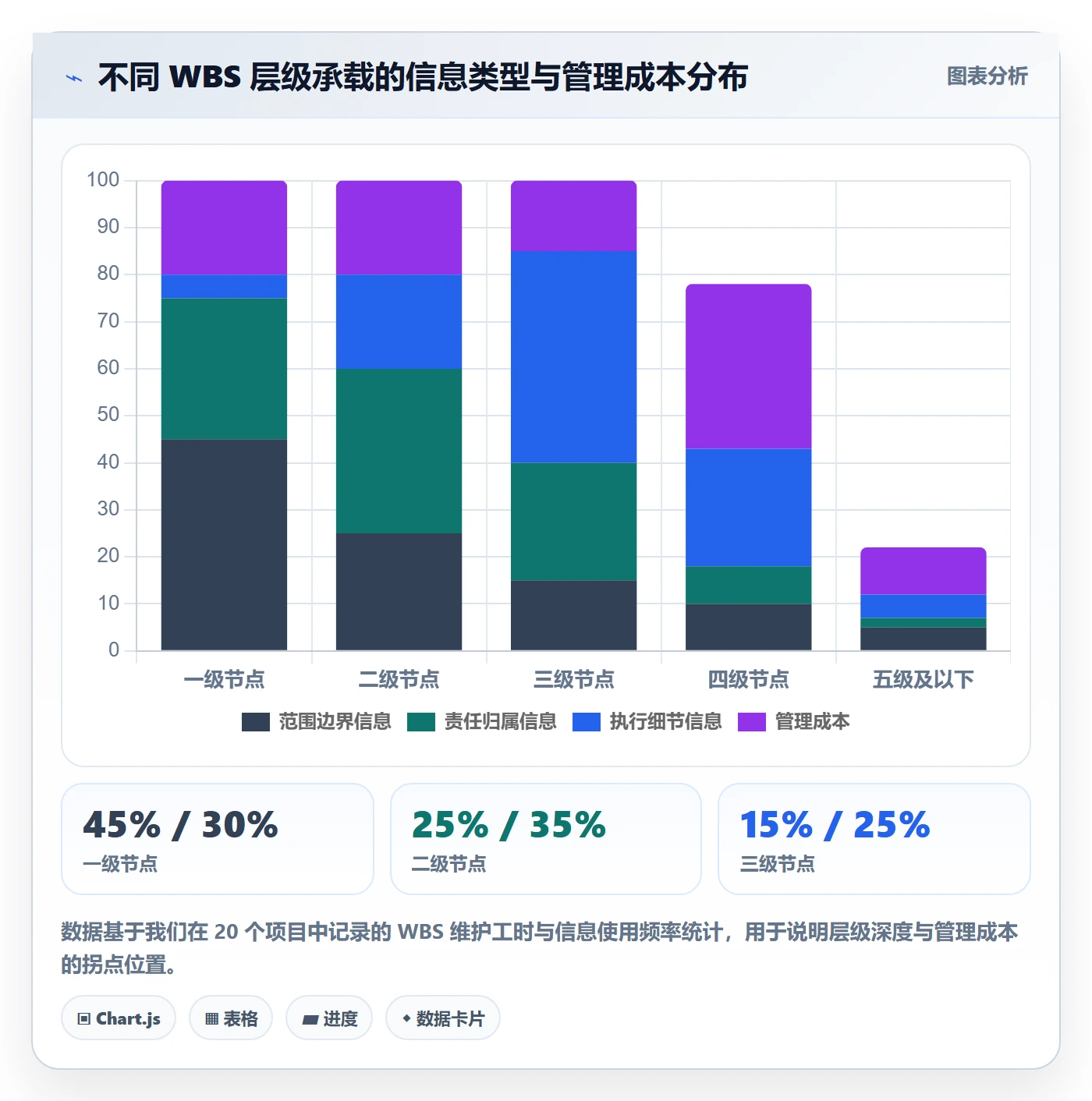 项目范围WBS全流程:管理层协同管理与一文讲清