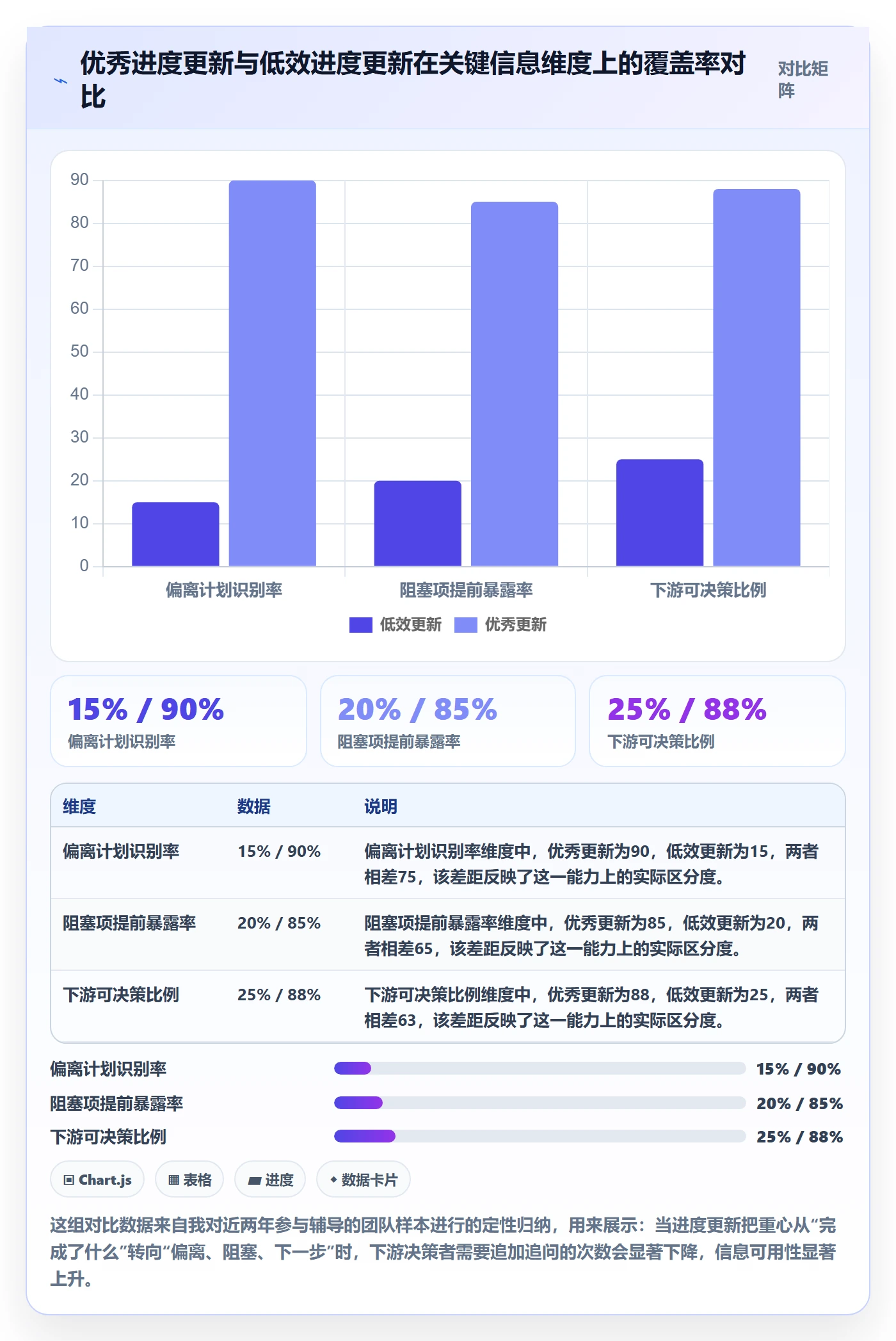 进度管理进度更新教程：研发团队实操方法，避坑指南