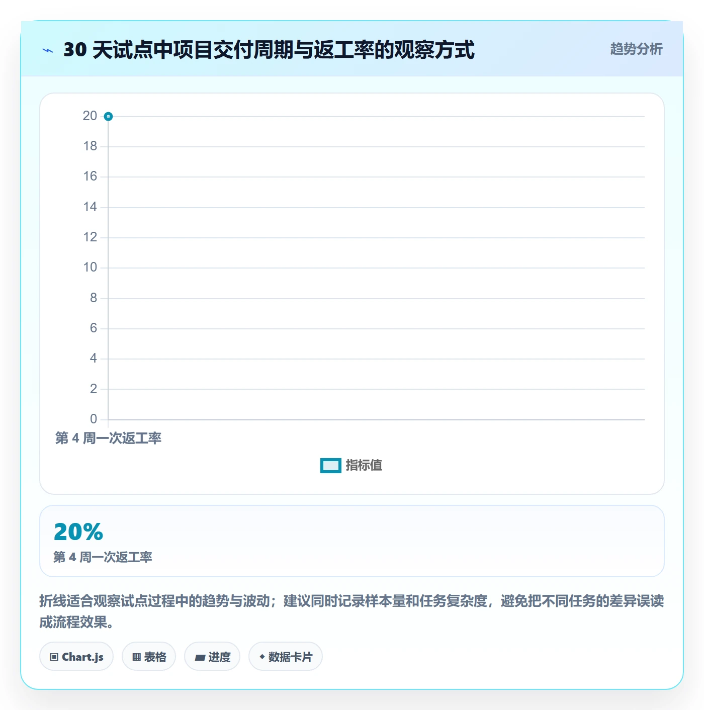 岗位管理指南:项目经理如何做好资源管理,流程优化全流程