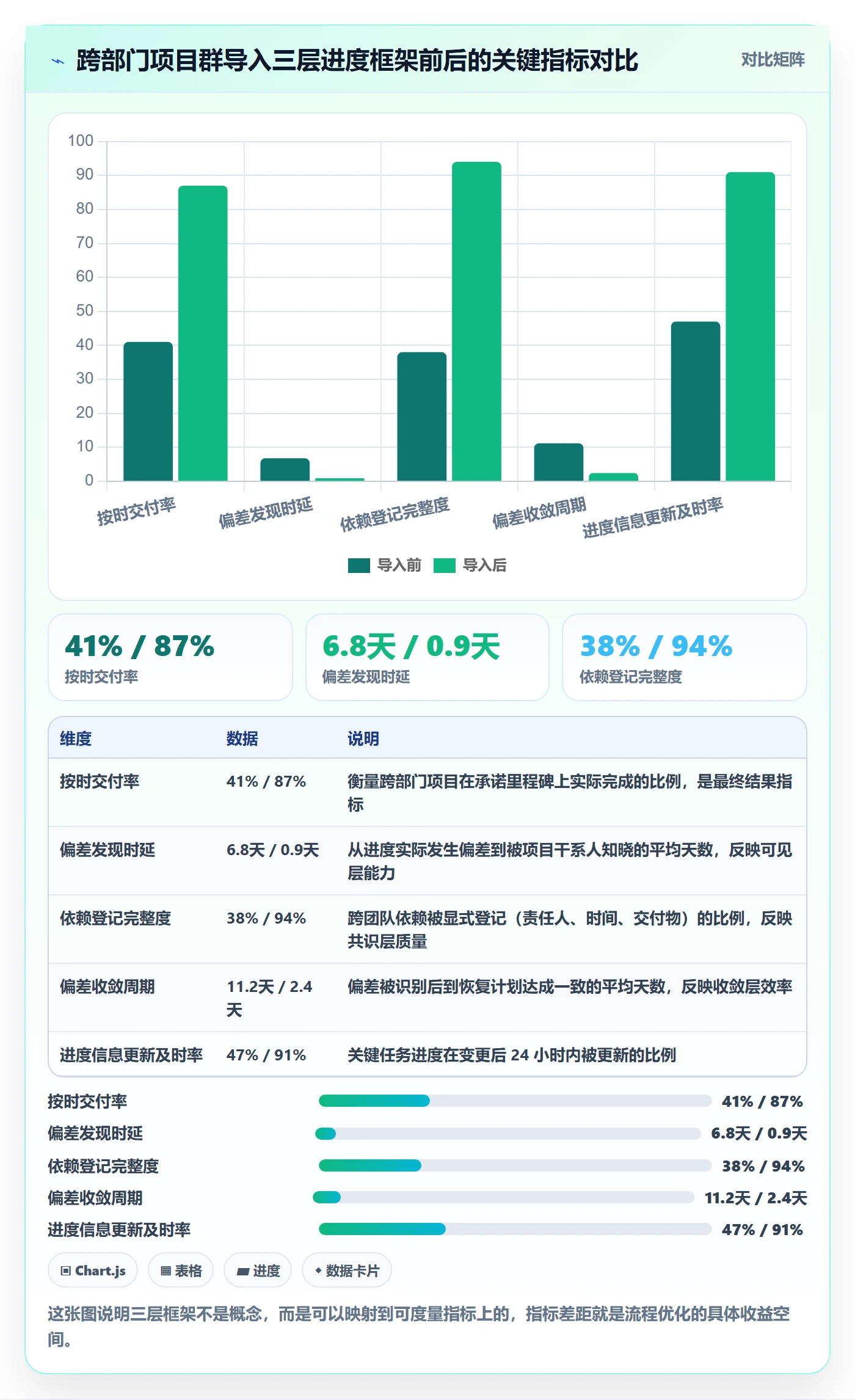 计划进度流程与规范：跨部门团队进度管理流程优化关键指标