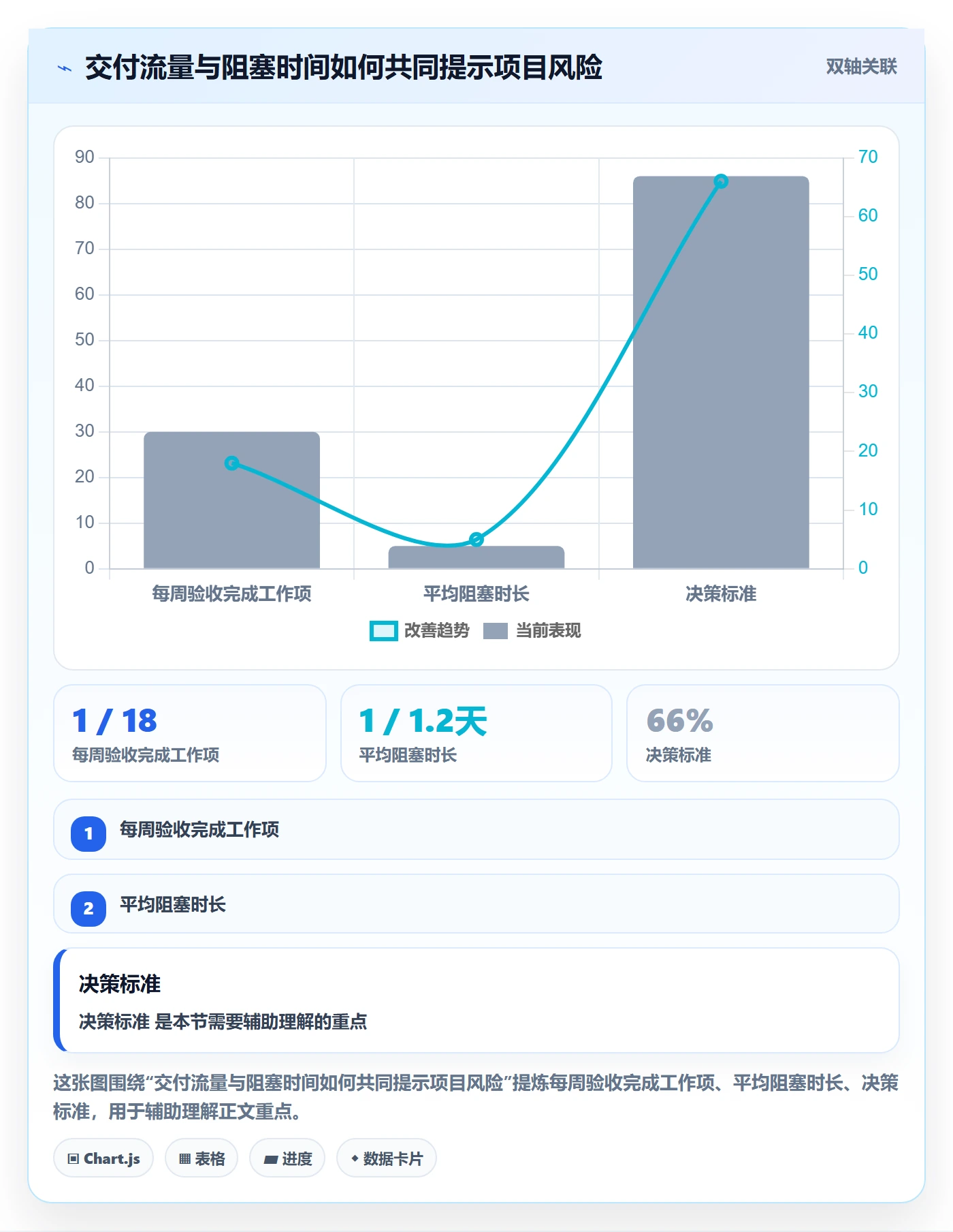 追踪管理方法大全:项目成员进度跟踪数据分析落地清单