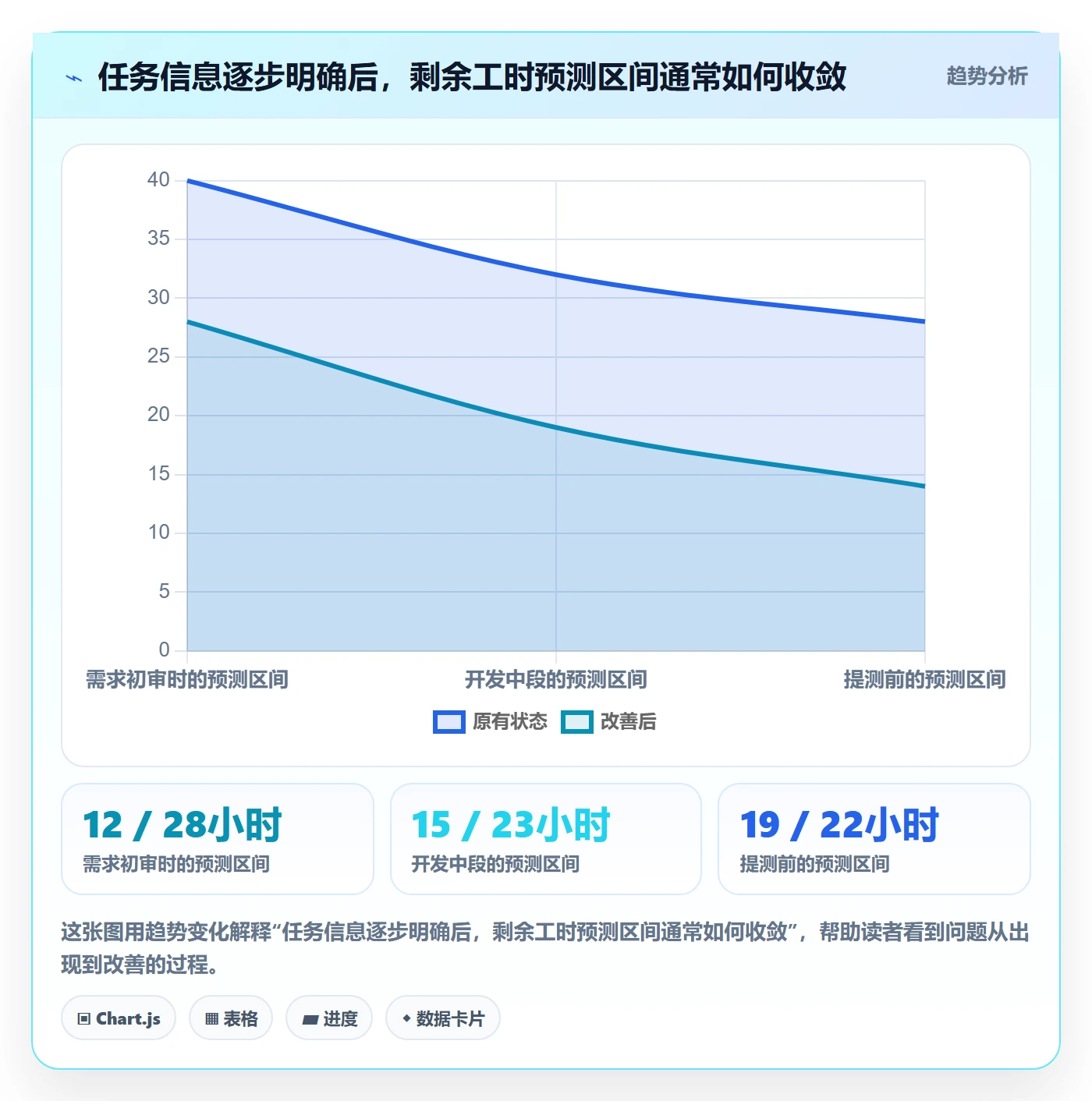 剩余工时流程与规范：研发团队工时管理最佳实践关键指标