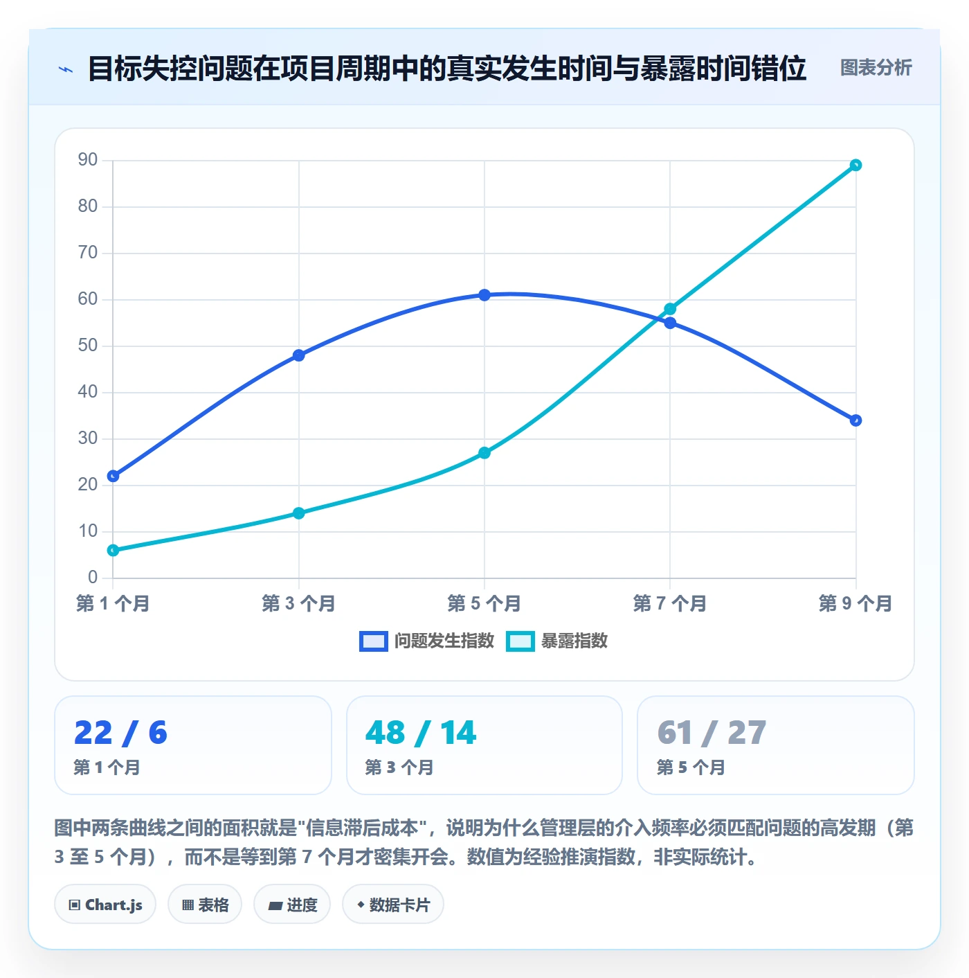 项目目标项目目标全流程:管理层风险控制与一文讲清