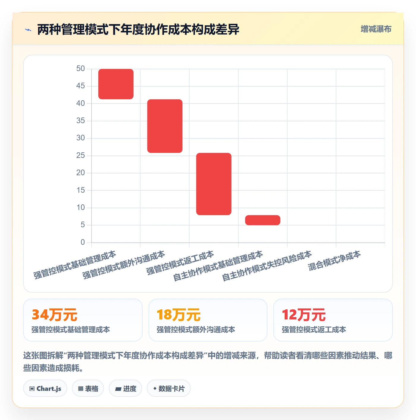 协办流程与规范：项目经理任务分派落地方案关键指标