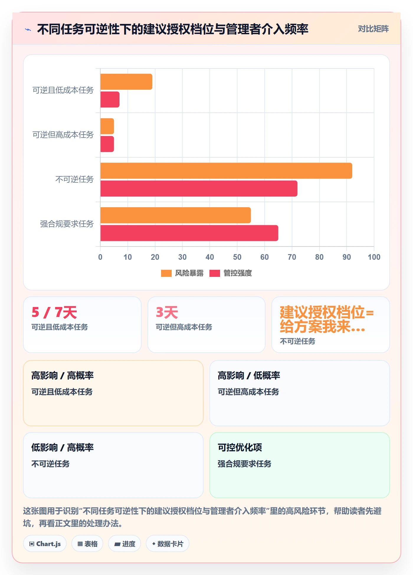 委派管理方法大全:企业管理者任务分派协同管理落地清单