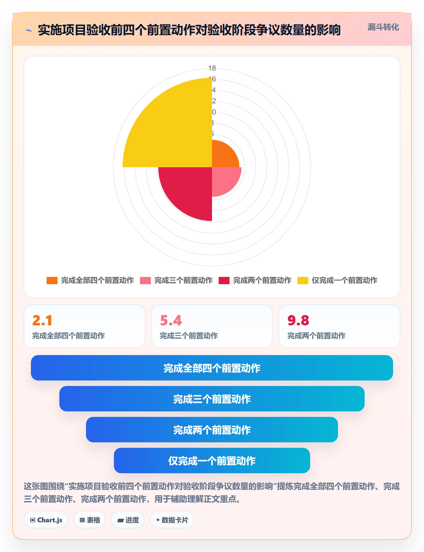 任务验收验收教程:实施团队实操方法,避坑指南