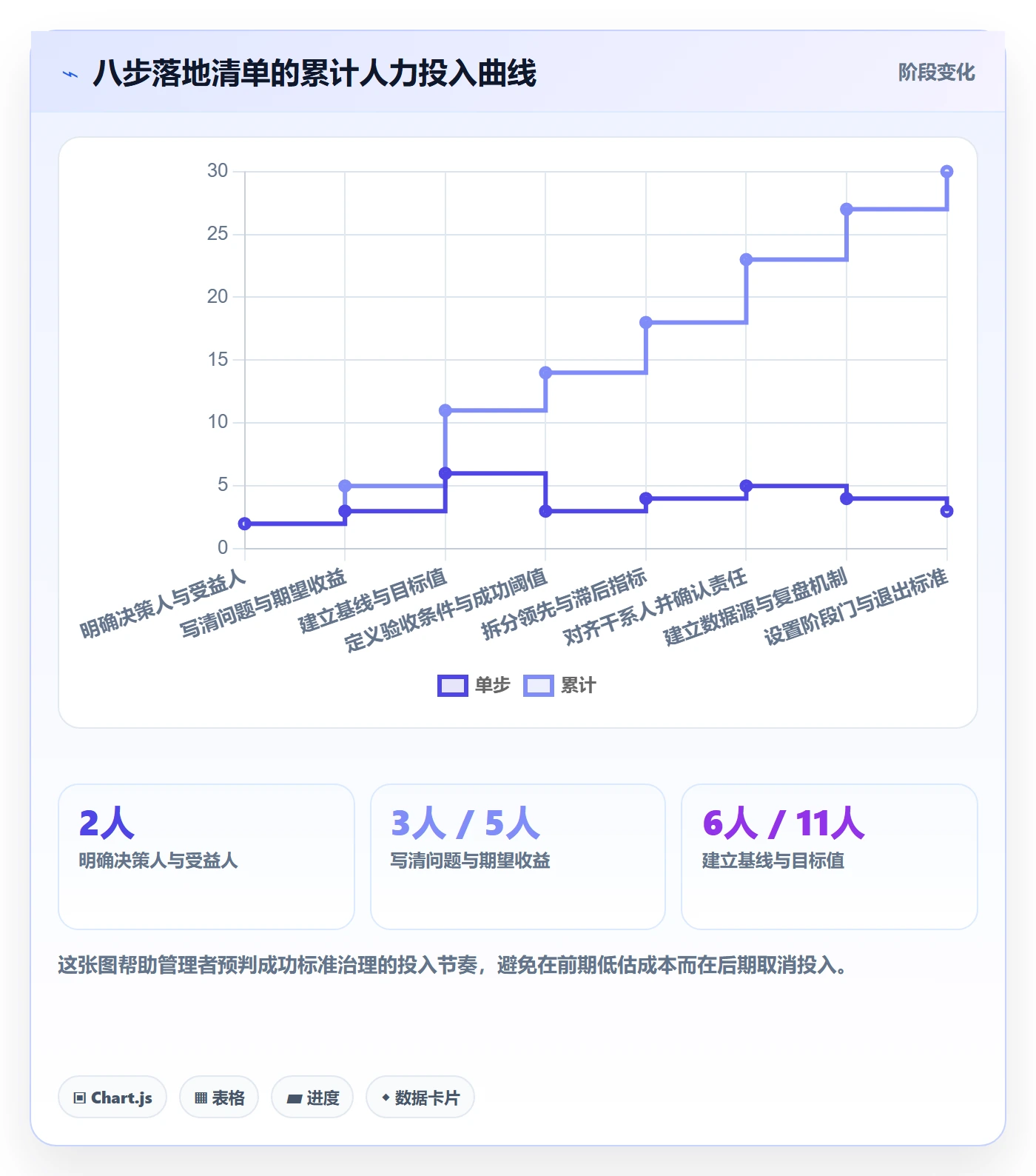成功标准管理方法大全:企业管理者项目目标最佳实践落地清单