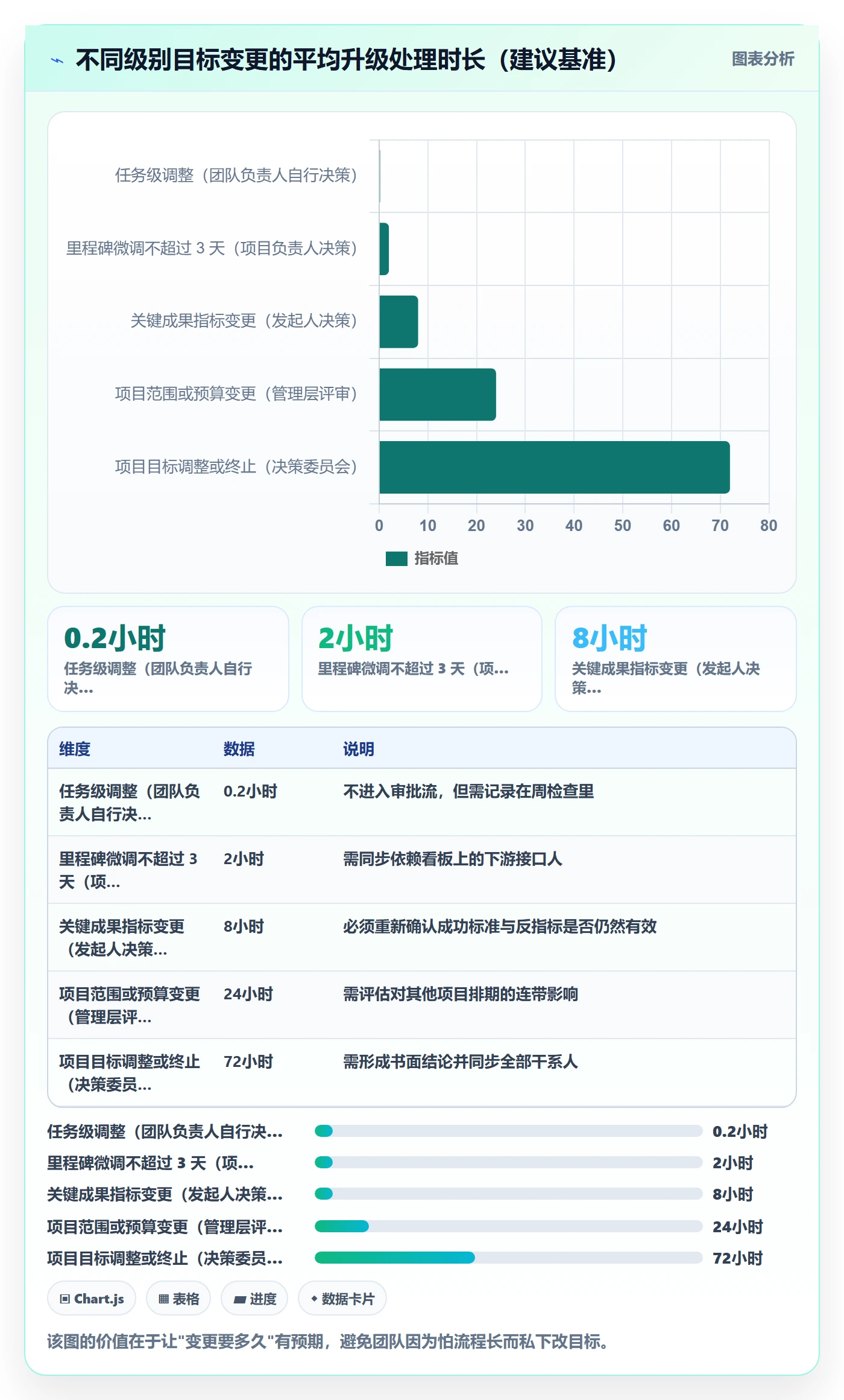 目标对齐怎么做?管理层实操方法:项目目标从0到1