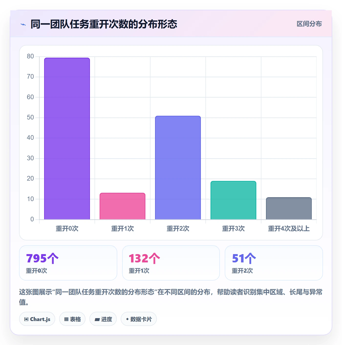 任务执行如何做好重开?研发团队效率提升与操作步骤