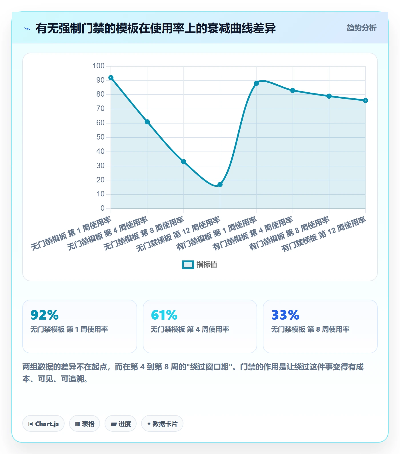 项目模板如何做好模板流程?跨部门团队落地方案与操作步骤