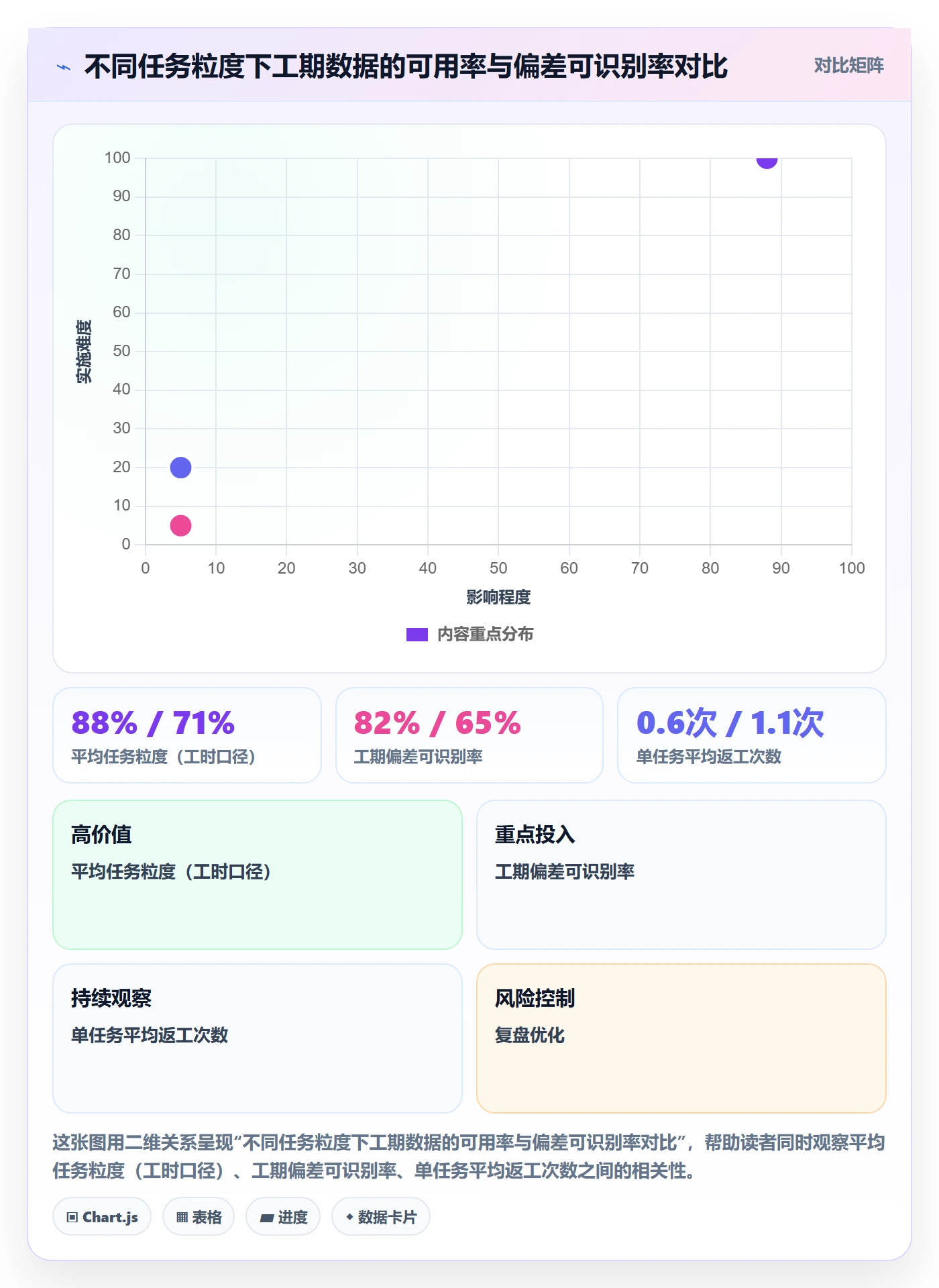 预计工期最佳实践：项目经理任务属性流程优化，常见问题