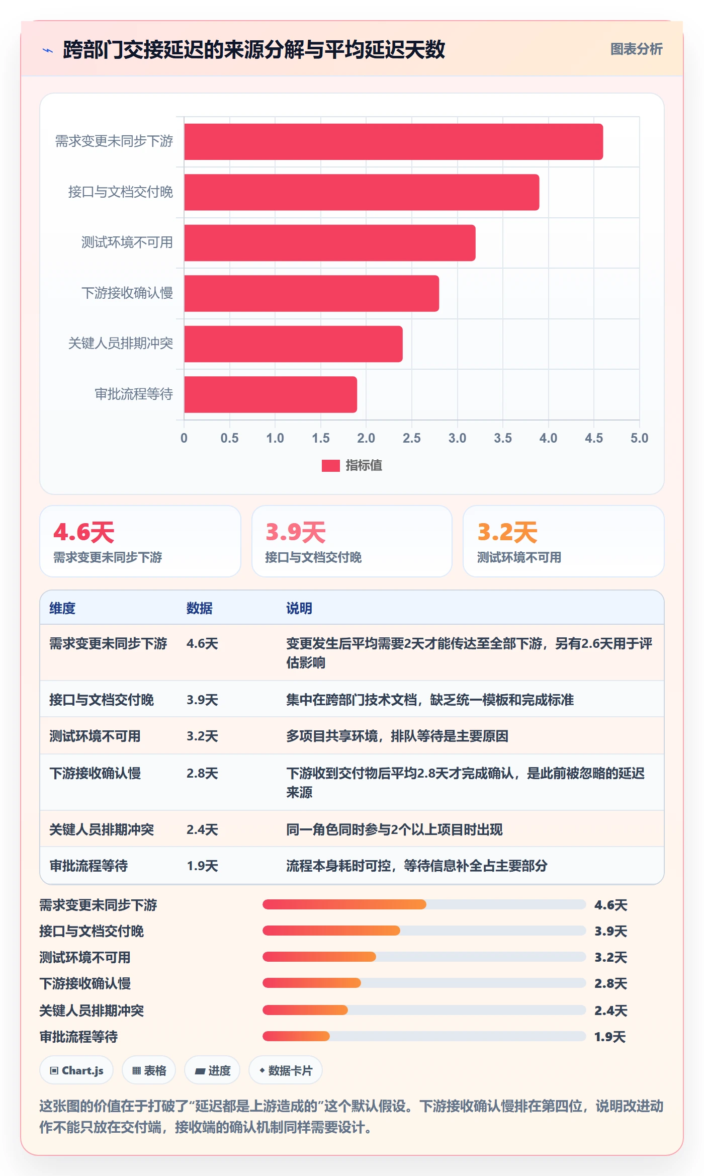 节点日期实操方法:跨部门团队提升里程碑效率的数据分析方法与模板