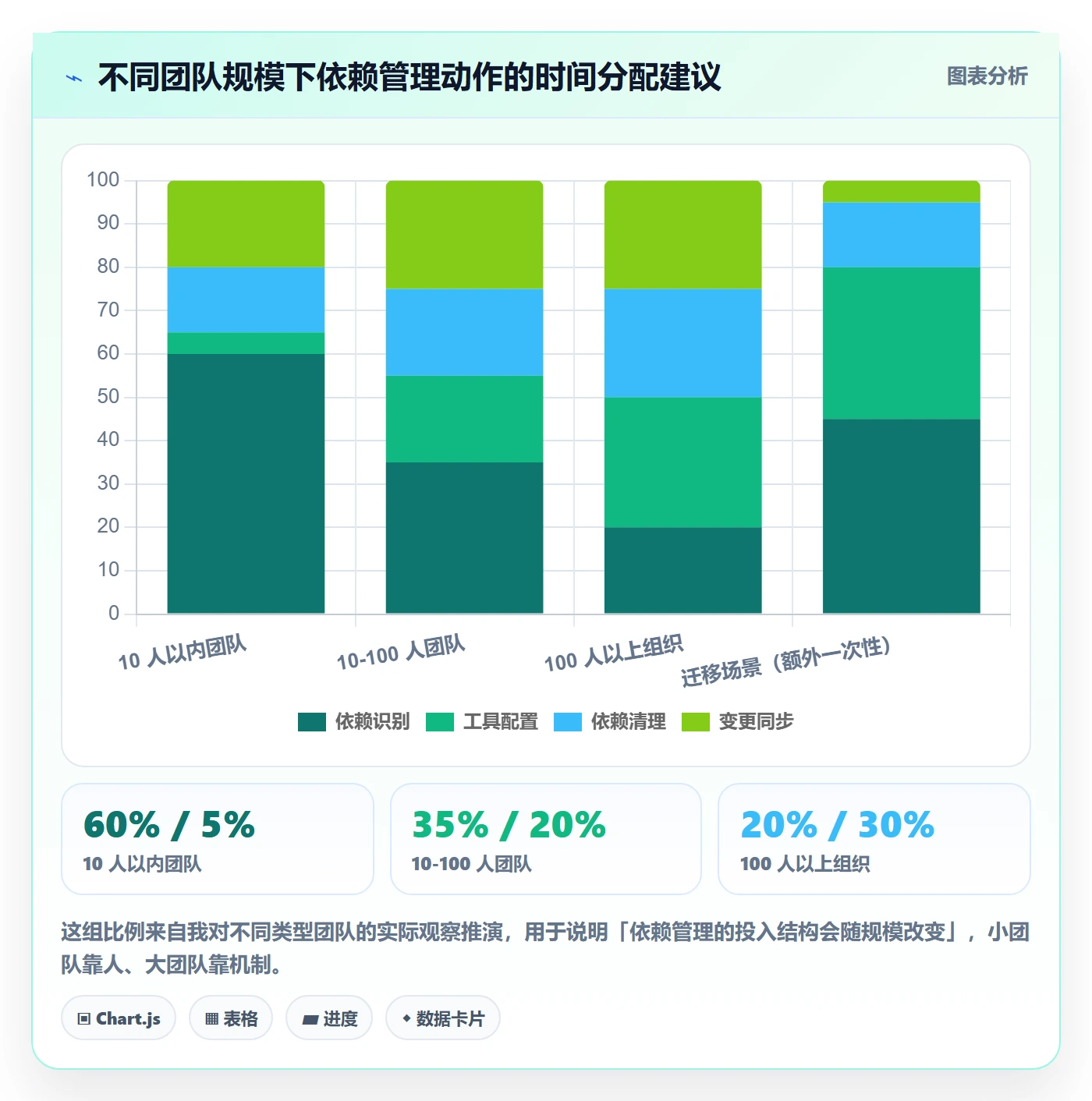 任务依赖FS教程:产品经理流程优化,避坑指南