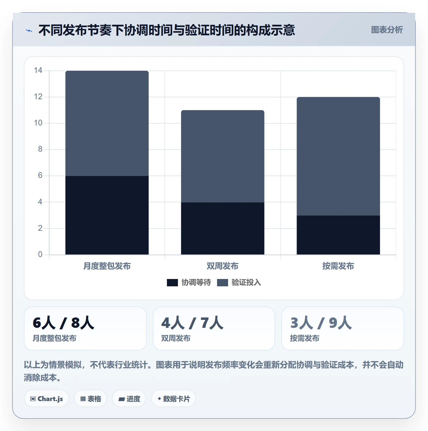 版本管理Release全流程:PMO数据分析与一文讲清
