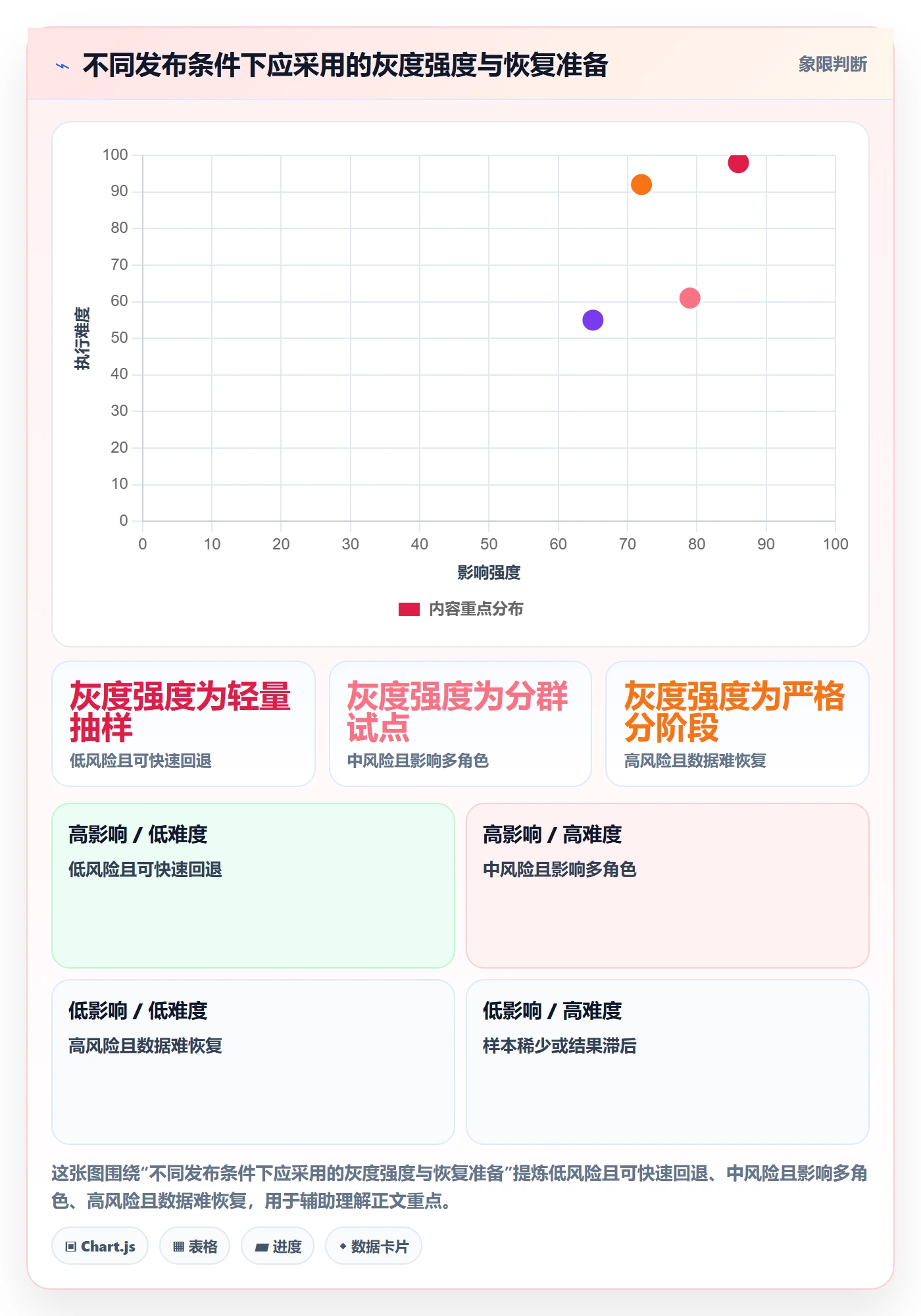 灰度发布管理方法大全:跨部门团队发布管理实操方法落地清单