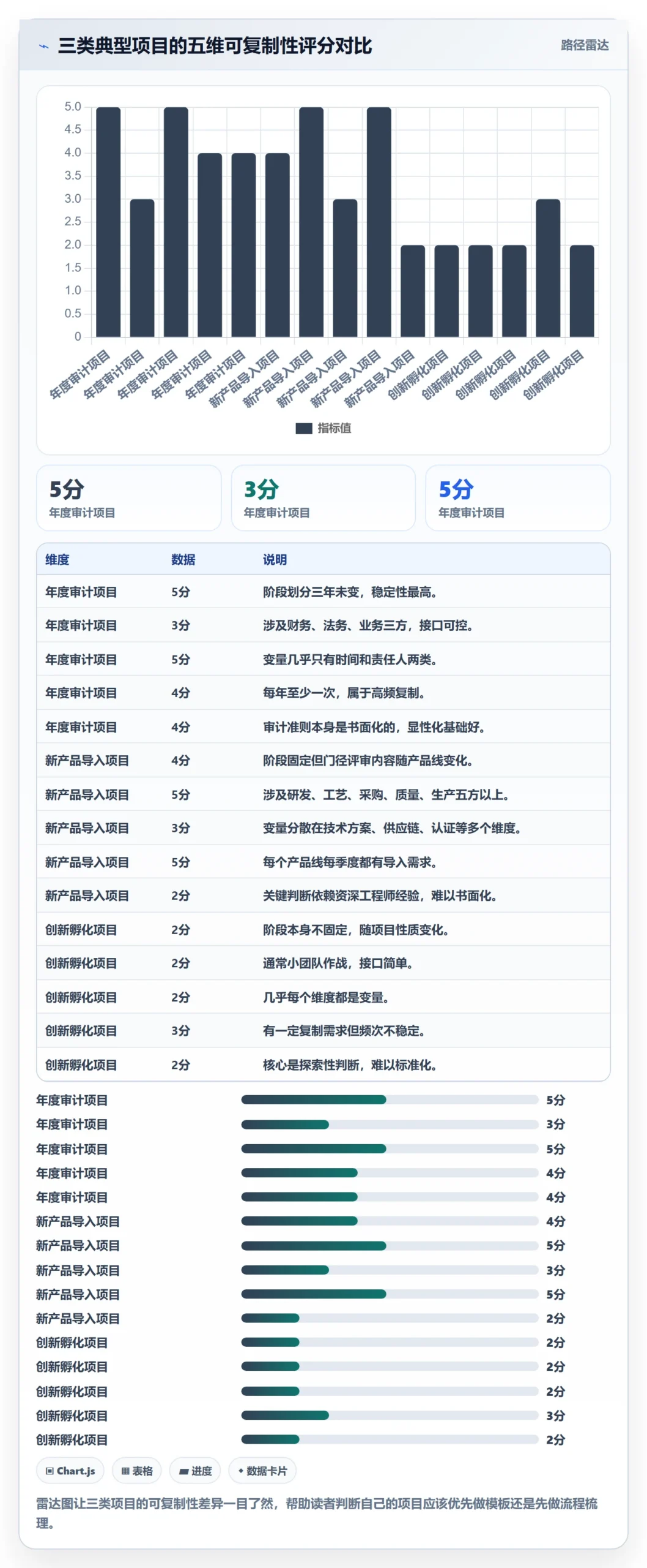 项目模板复制项目全流程：跨部门团队入门指南与一文讲清