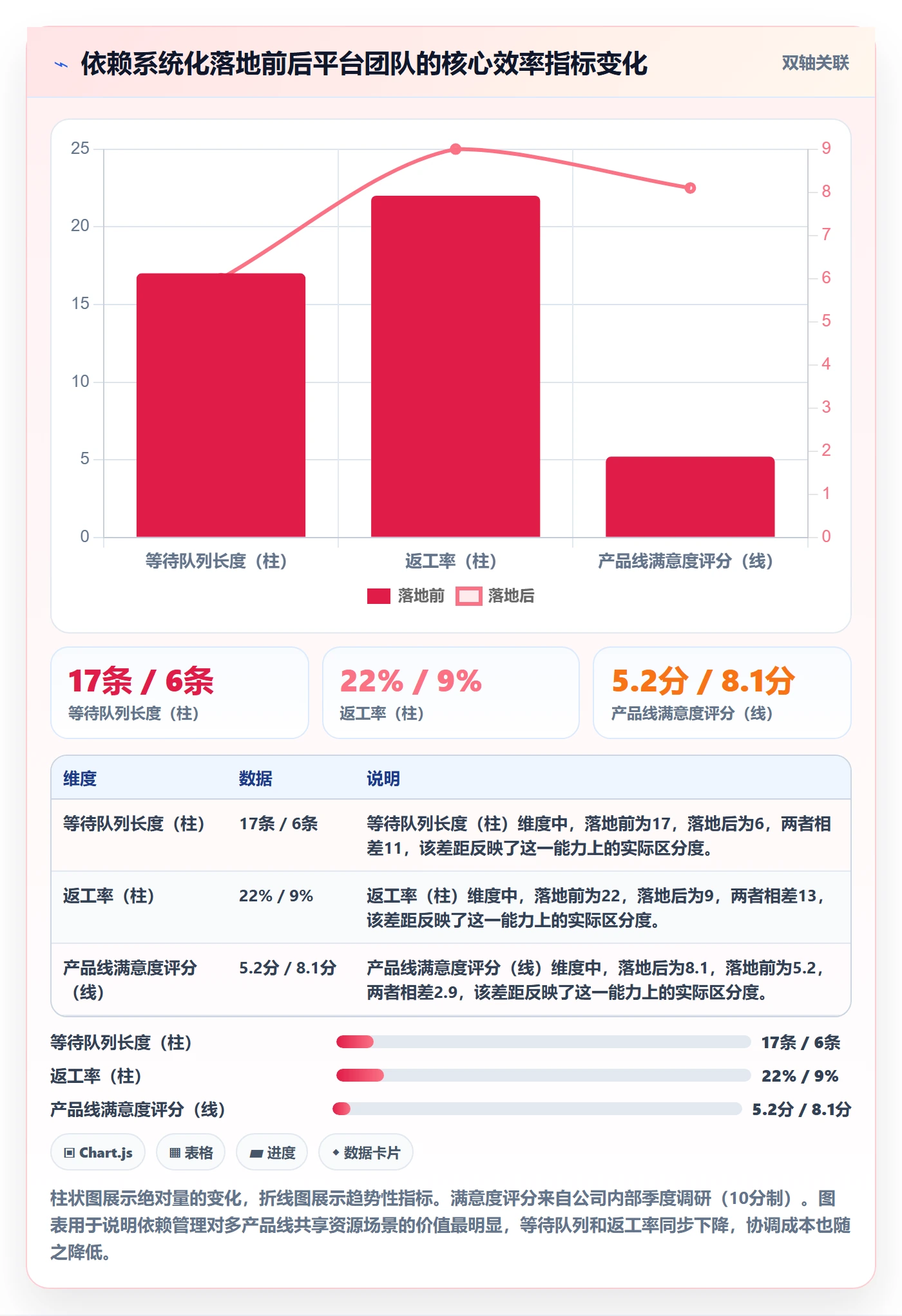 任务依赖依赖关系全流程:管理层效率提升与一文讲清