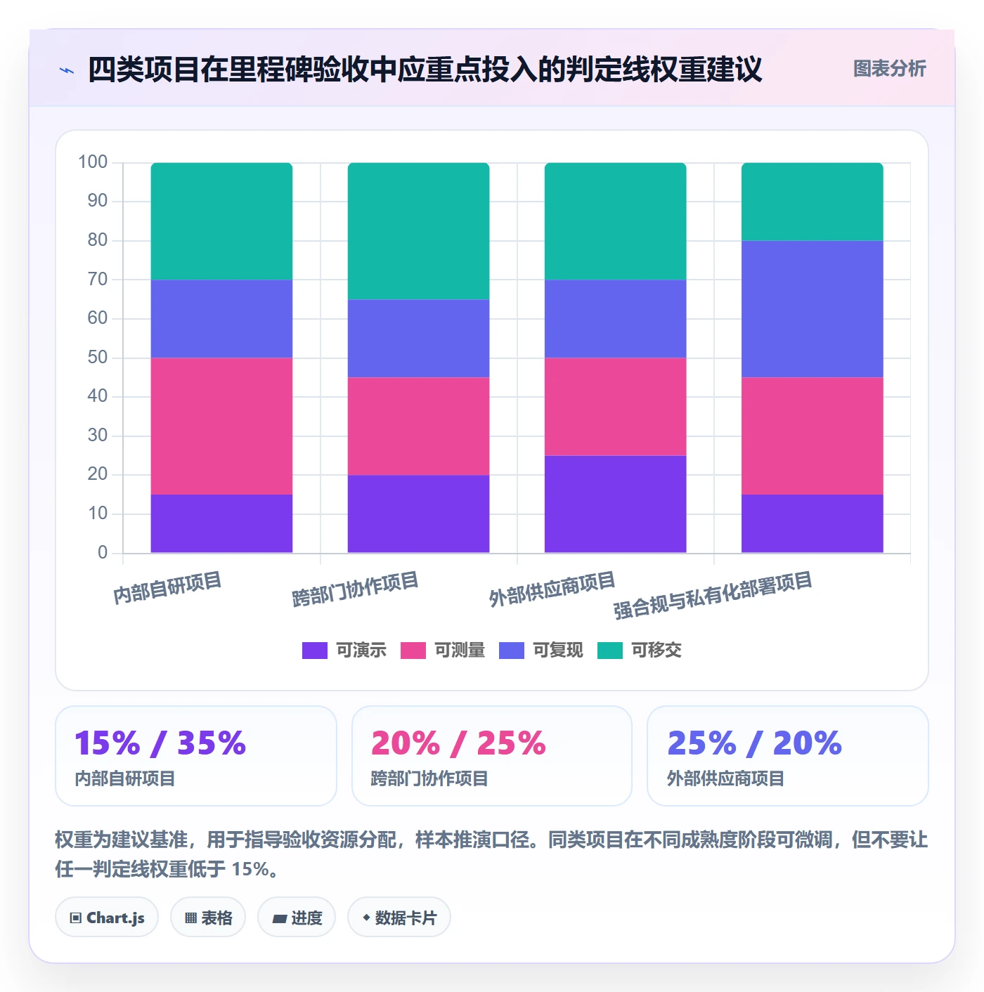 里程碑如何做好节点验收?企业管理者实操方法与操作步骤