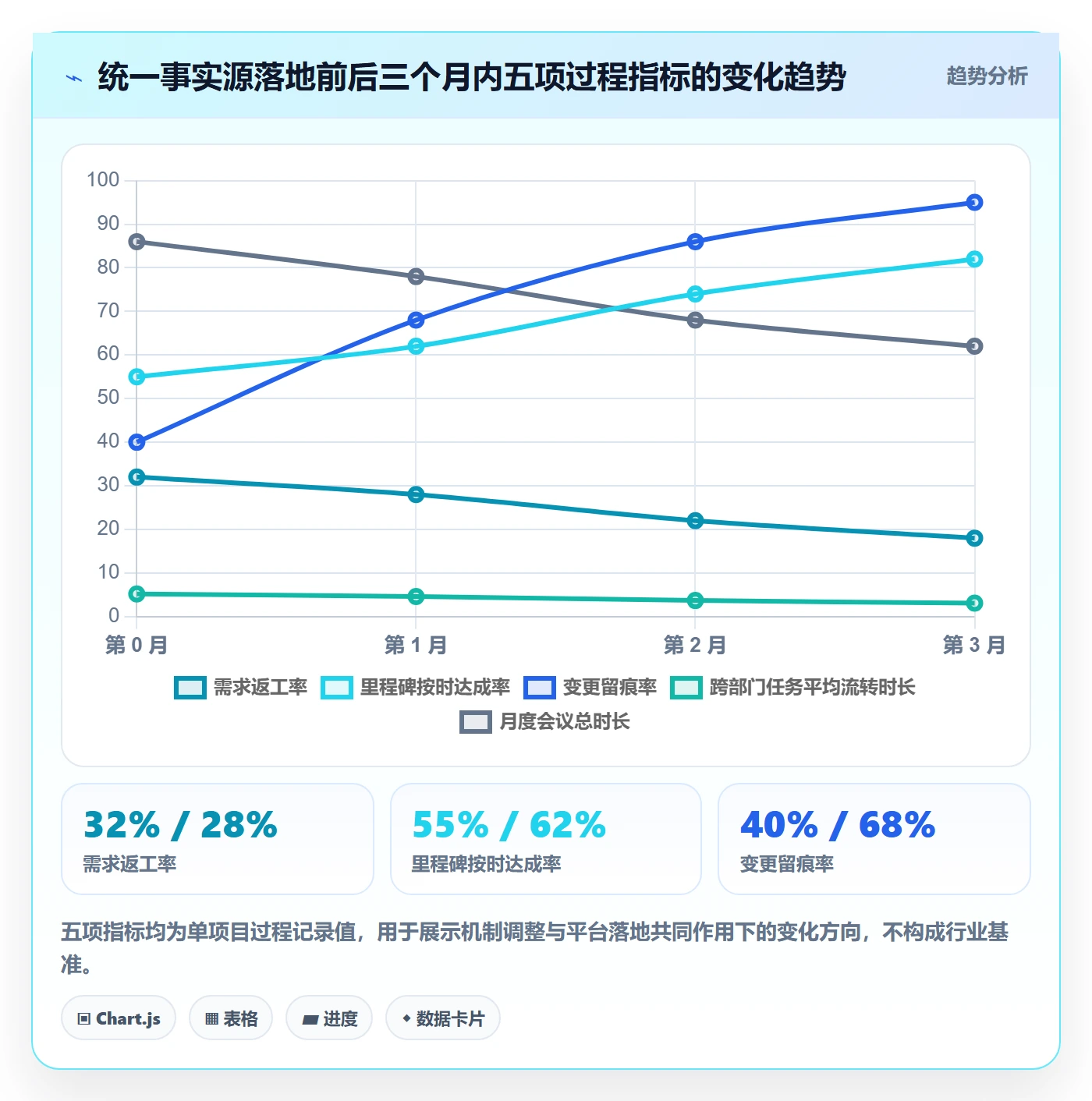 项目规划实施计划全流程：跨部门团队入门指南与一文讲清