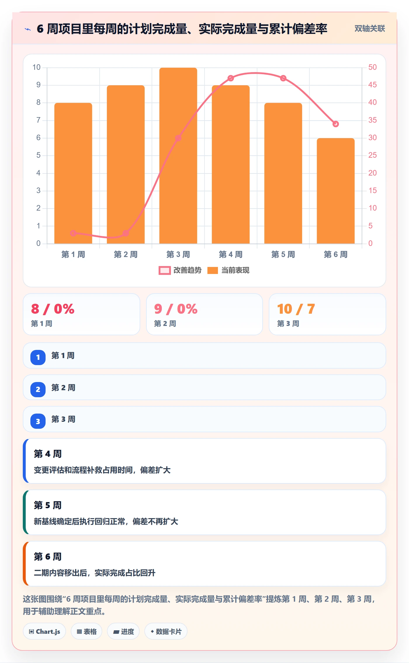 项目规划计划基线教程:项目成员入门指南,避坑指南