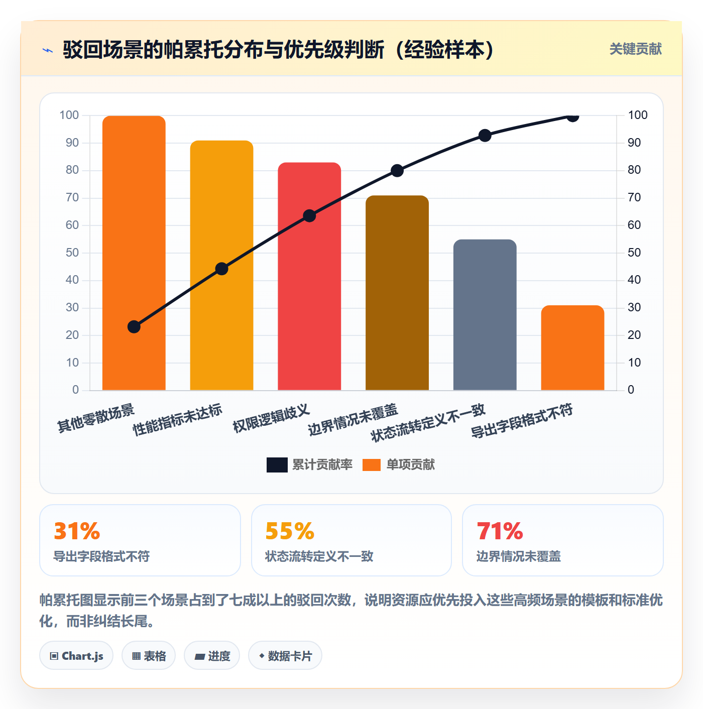 驳回实操方法:项目经理提升任务验收效率的入门指南方法与模板