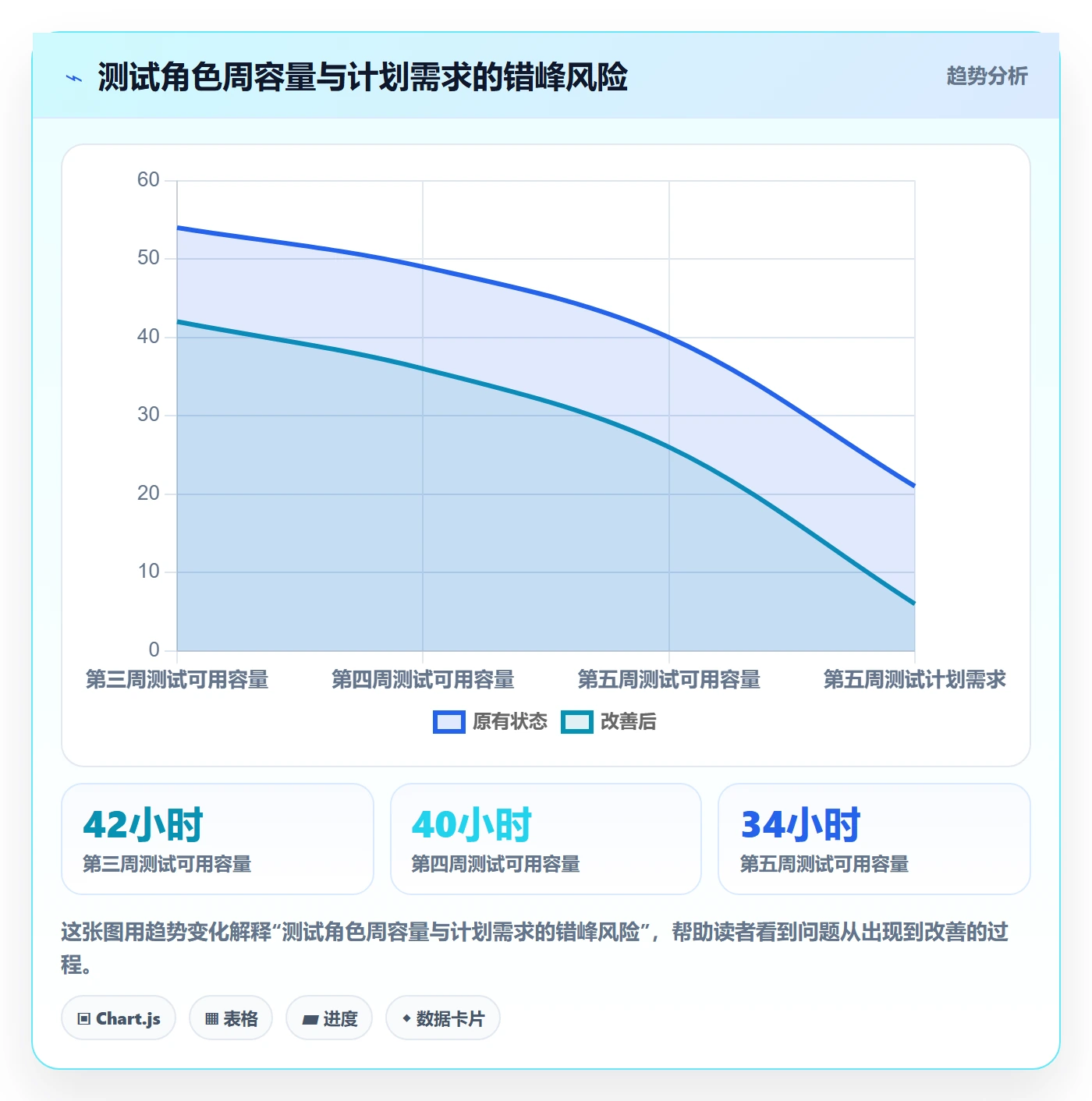 可用工时落地方案:项目负责人开展人力资源计划的入门指南案例解析