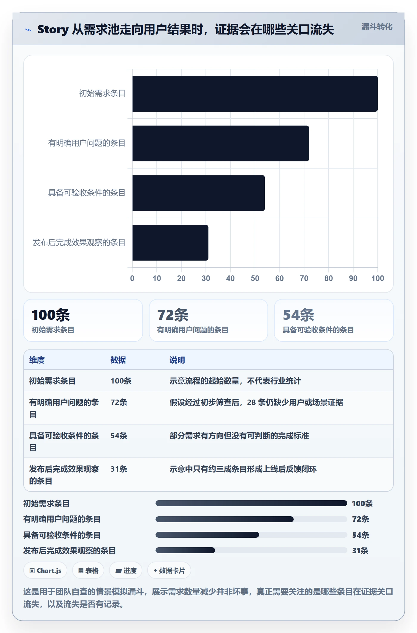 产品需求Story全流程：研发团队数据分析与一文讲清