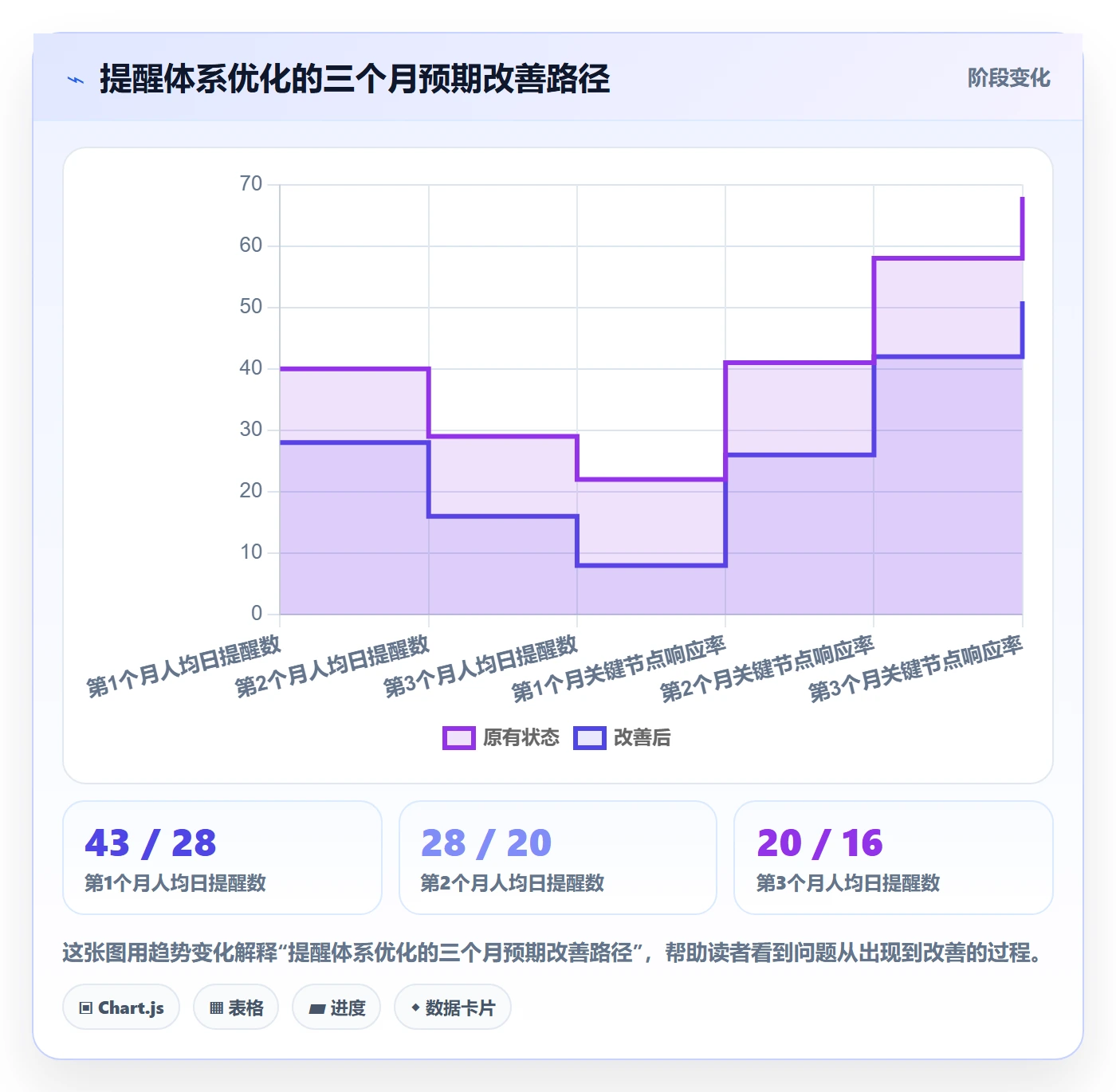 任务提醒到期提醒教程：实施团队效率提升，避坑指南