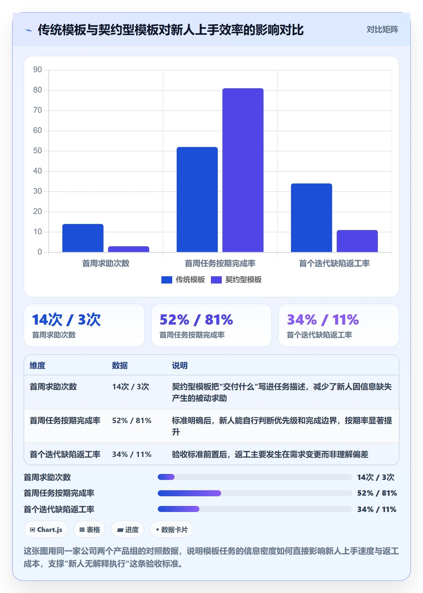 项目模板如何做好模板任务？项目成员实操方法与操作步骤