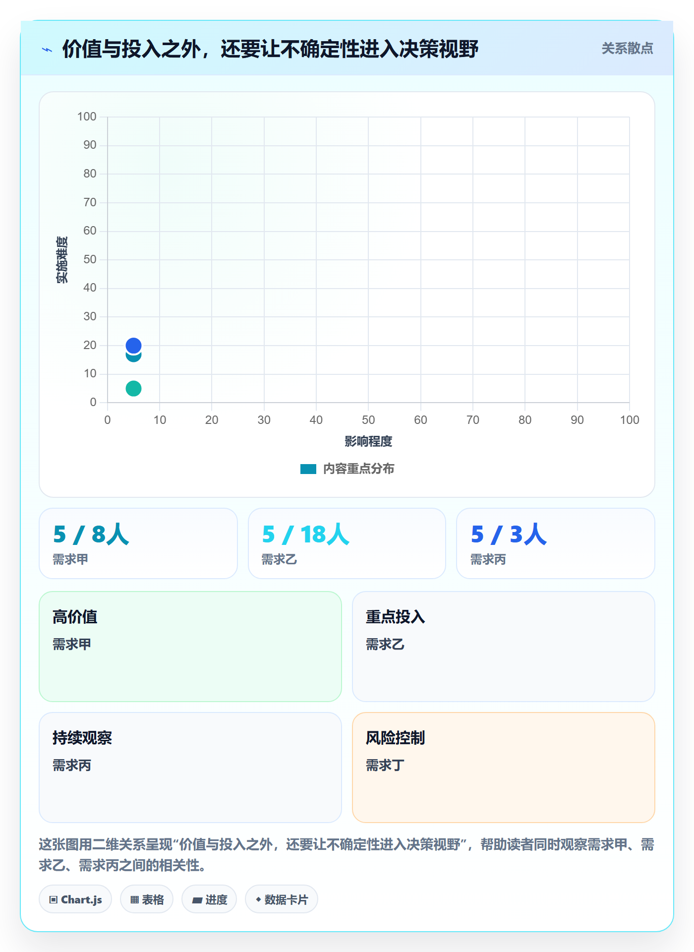 需求优先级管理指南:实施团队如何做好需求排期,协同管理全流程