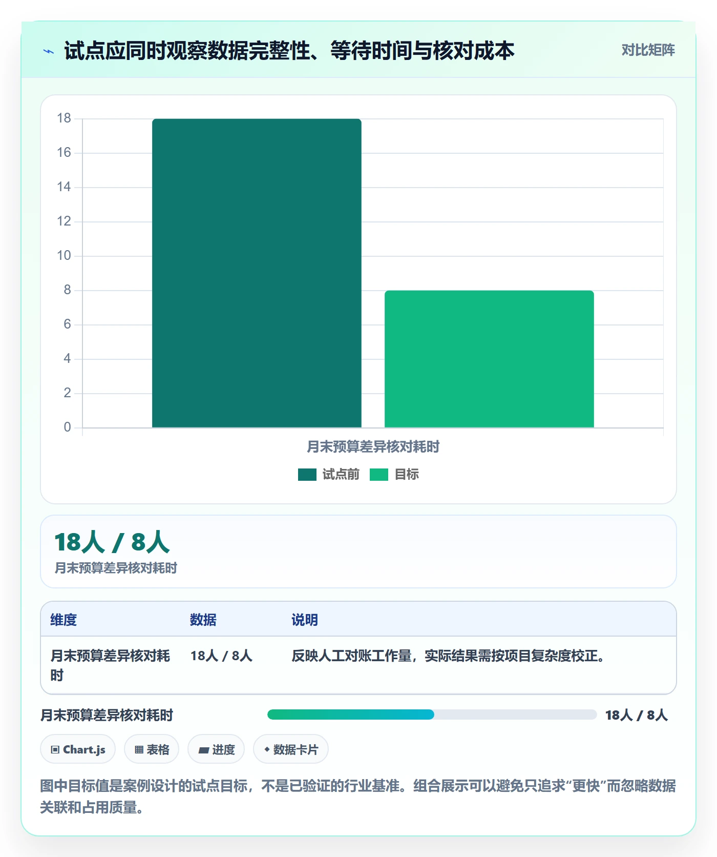 预算占用管理方法大全:PMO预算管理协同管理落地清单