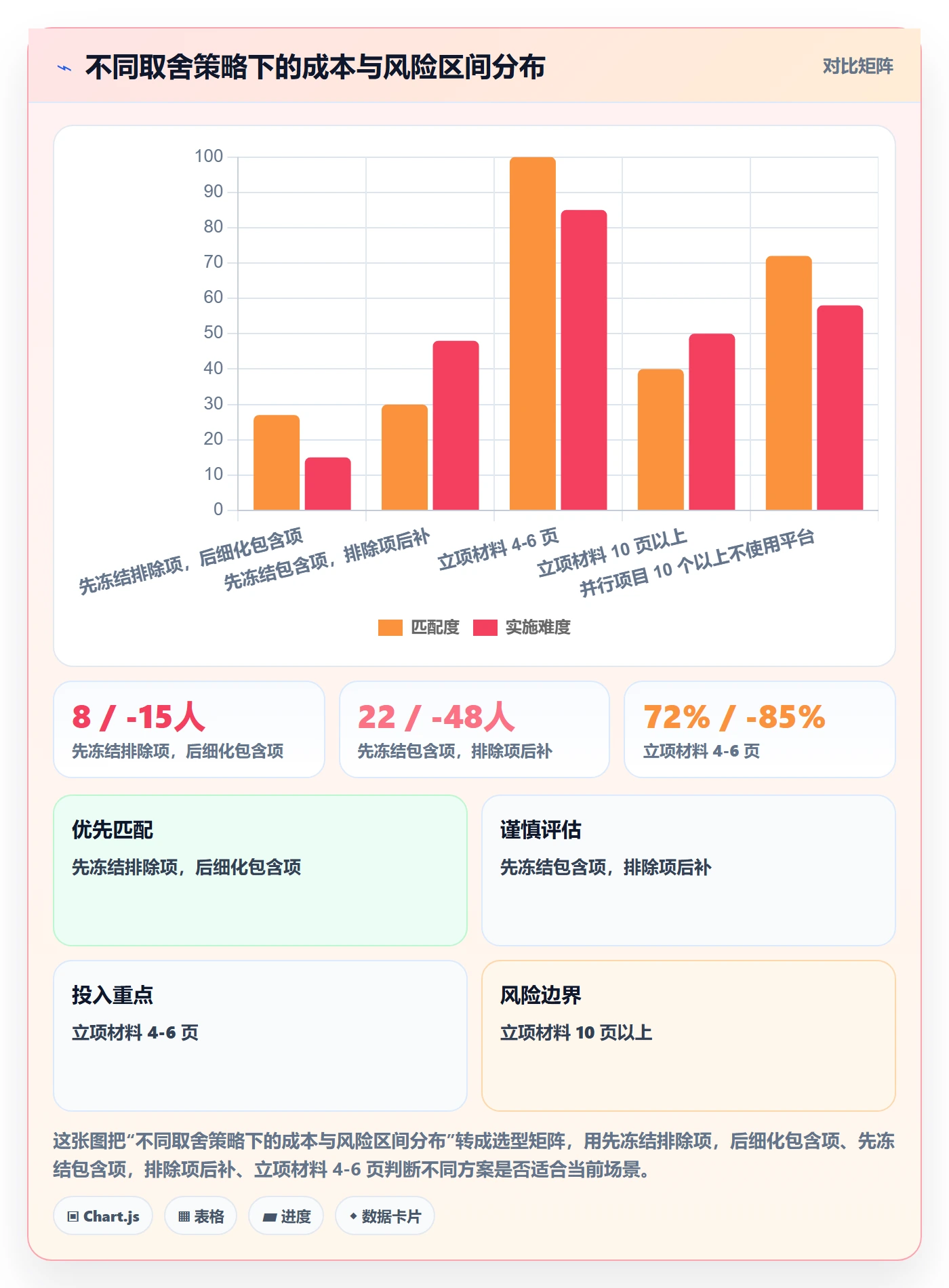 项目范围实操方法:实施团队提升项目立项效率的实操方法方法与模板