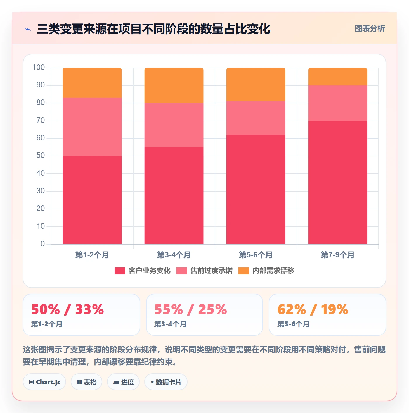 项目范围范围变更教程：实施团队风险控制，避坑指南