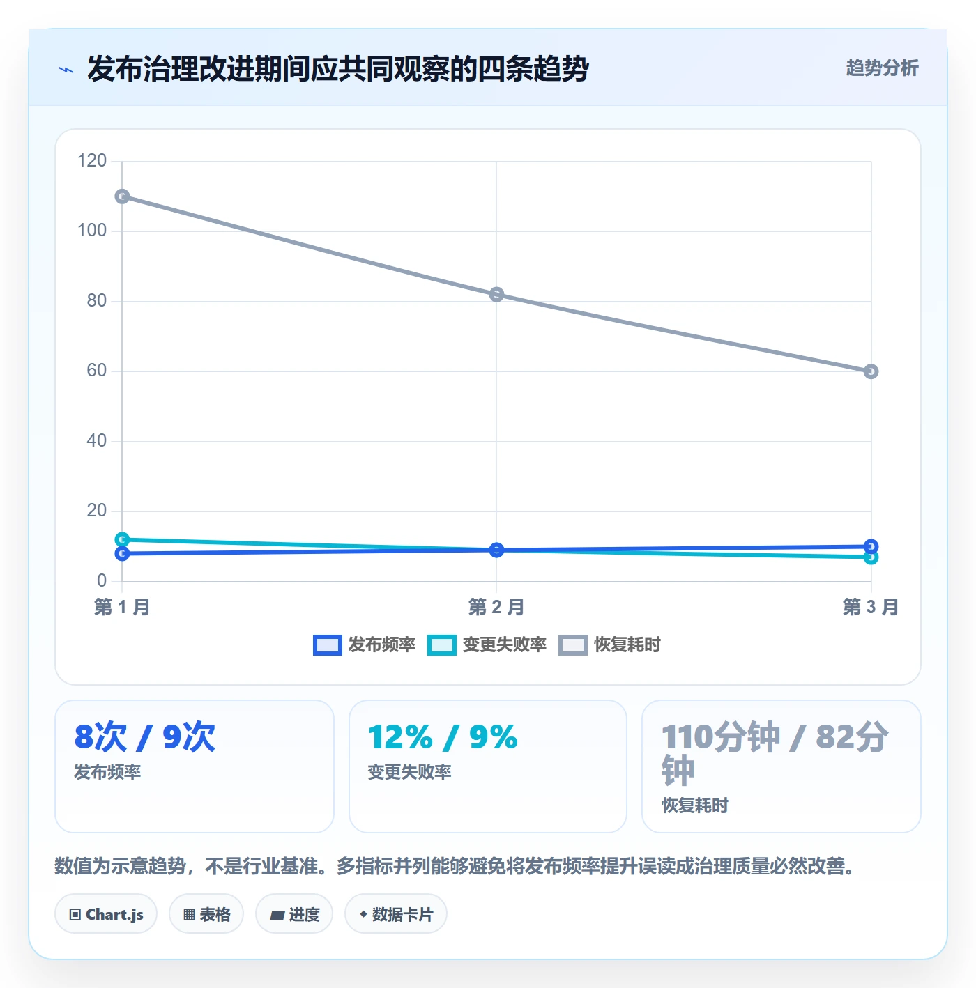 发布怎么做？实施团队入门指南：发布管理从0到1