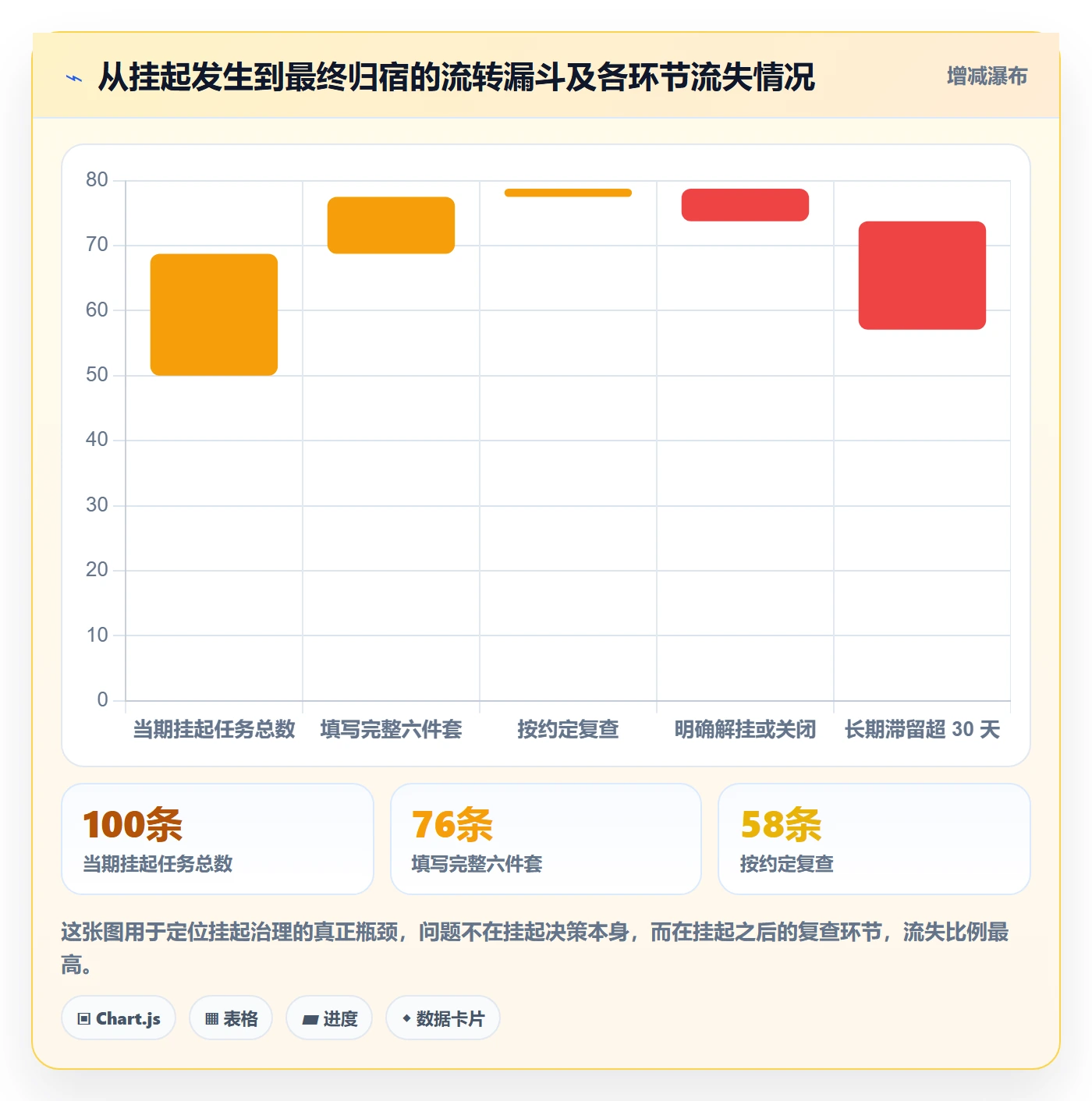 挂起管理方法大全:研发团队任务执行协同管理落地清单