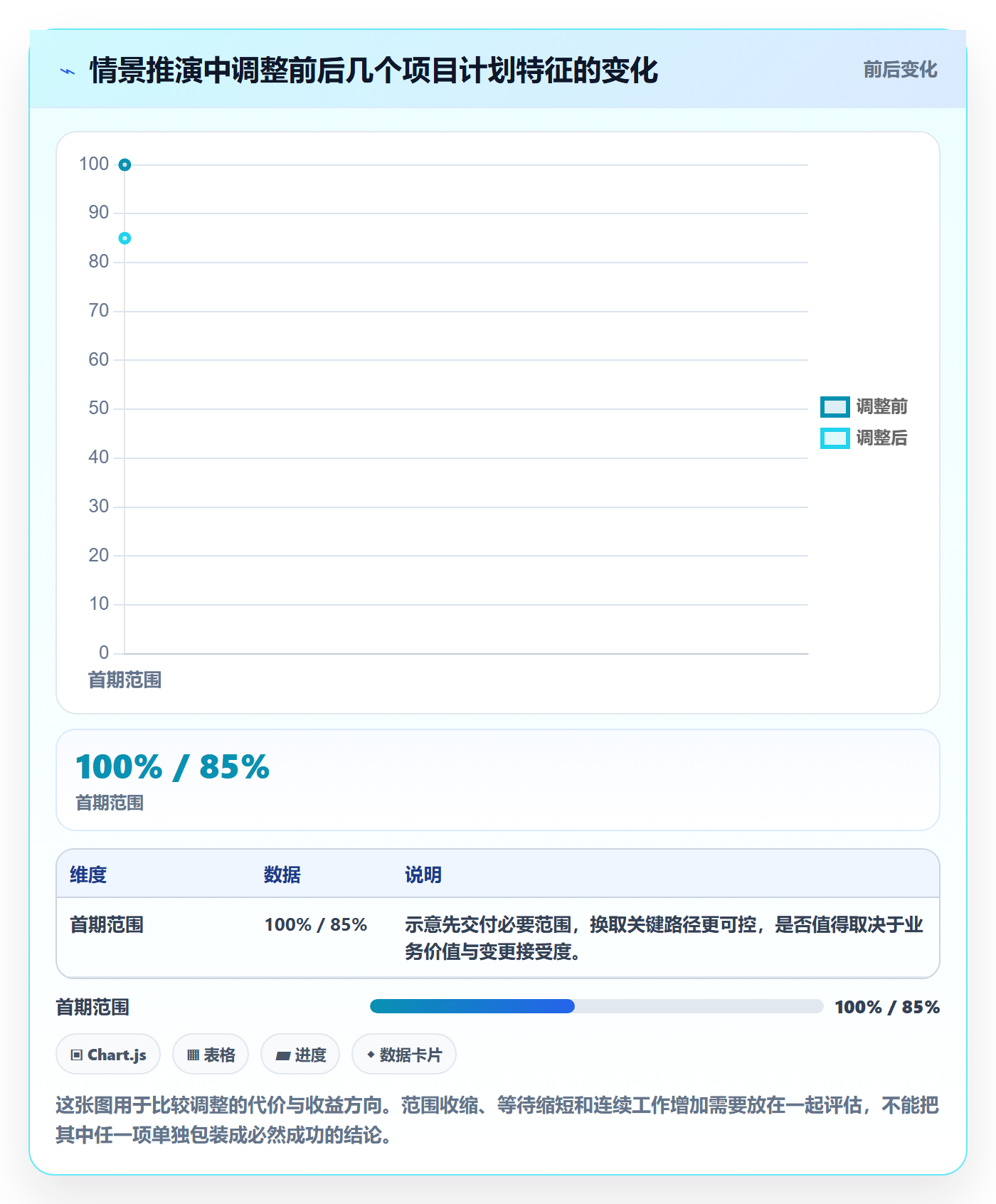 人力资源计划如何做好投入比例?项目负责人入门指南与操作步骤