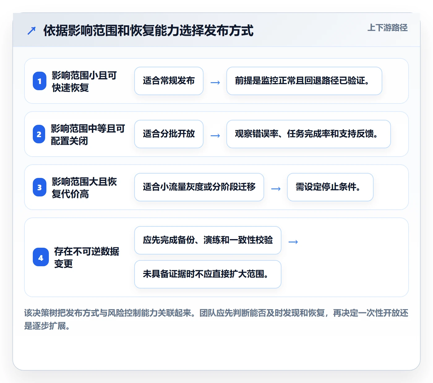 Release最佳实践:产品经理版本管理入门指南,常见问题
